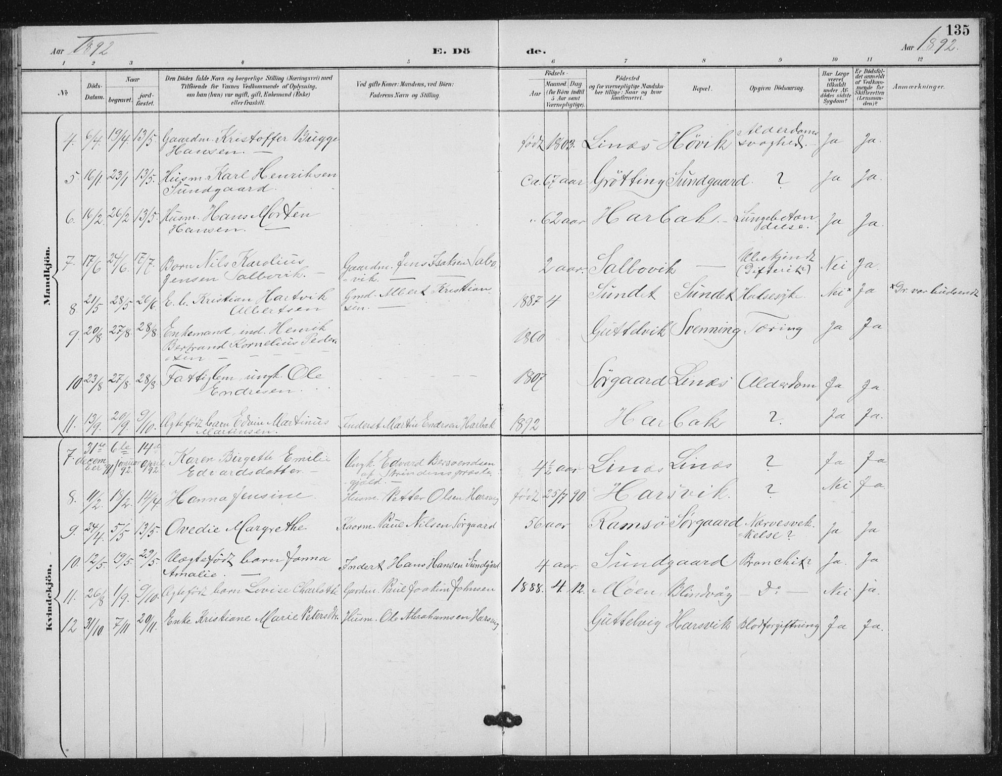 Ministerialprotokoller, klokkerbøker og fødselsregistre - Sør-Trøndelag, SAT/A-1456/656/L0698: Parish register (copy) no. 656C04, 1890-1904, p. 135