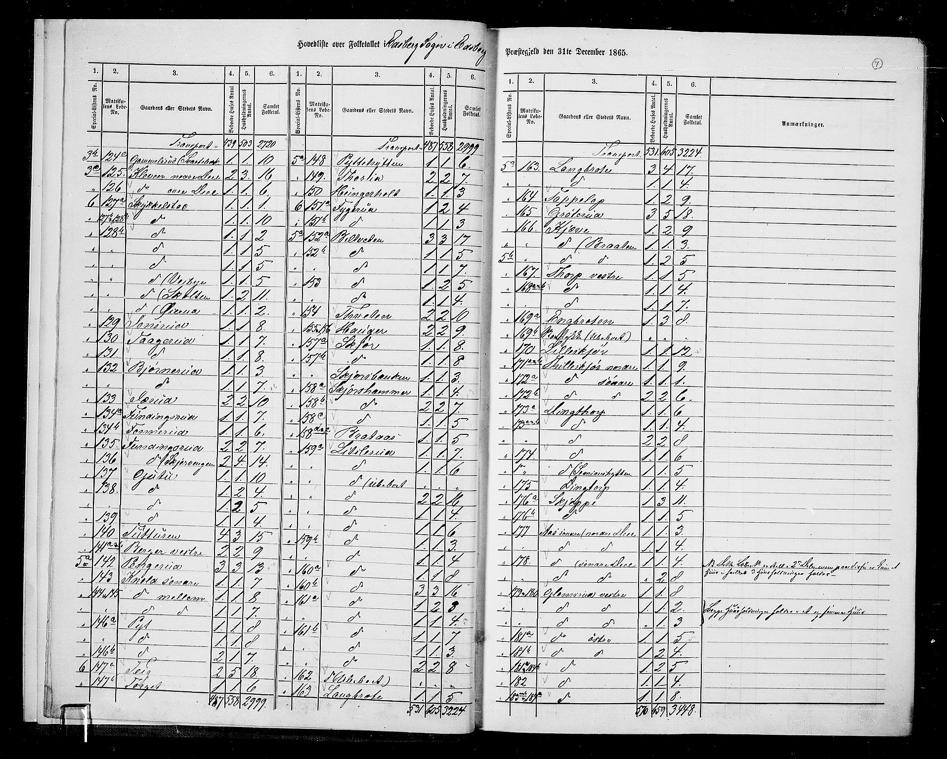 RA, 1865 census for Eidsberg, 1865, p. 11