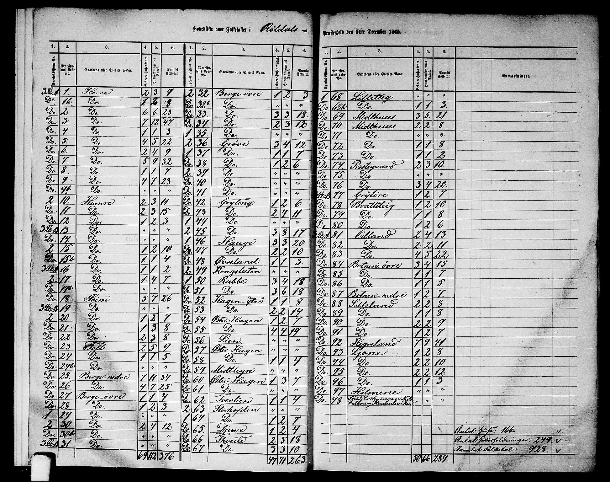 RA, 1865 census for Suldal, 1865, p. 134