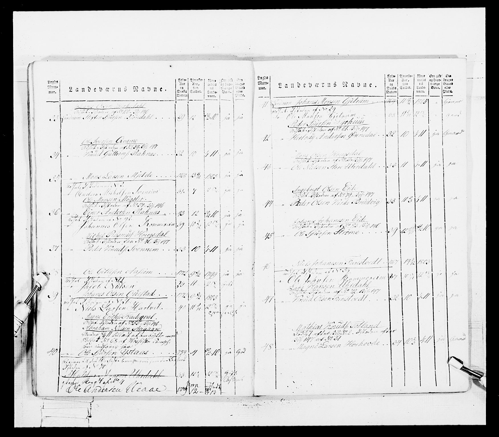 Generalitets- og kommissariatskollegiet, Det kongelige norske kommissariatskollegium, AV/RA-EA-5420/E/Eh/L0100: Bergenhusiske skarpskytterbataljon, 1812, p. 268