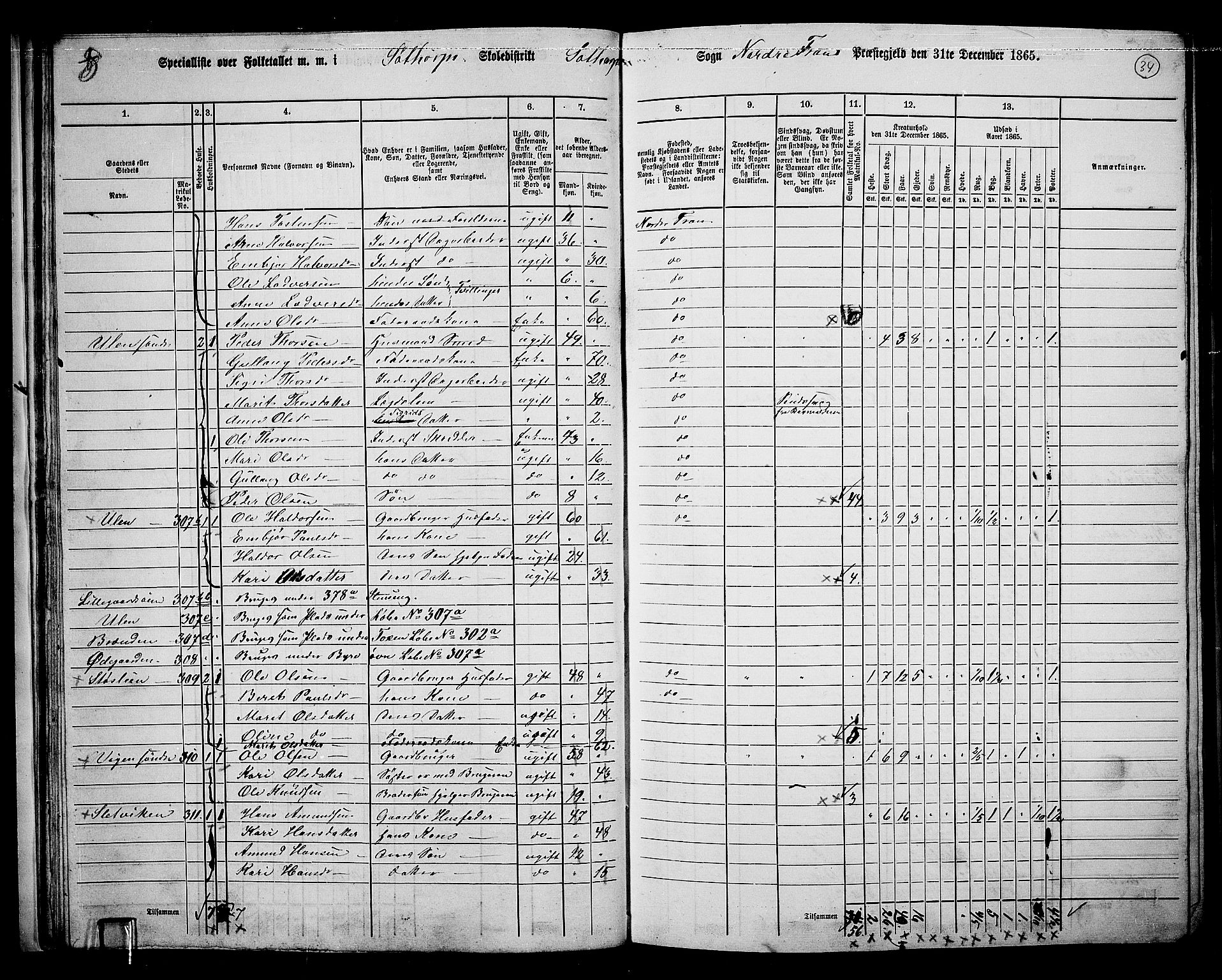 RA, 1865 census for Nord-Fron, 1865, p. 33