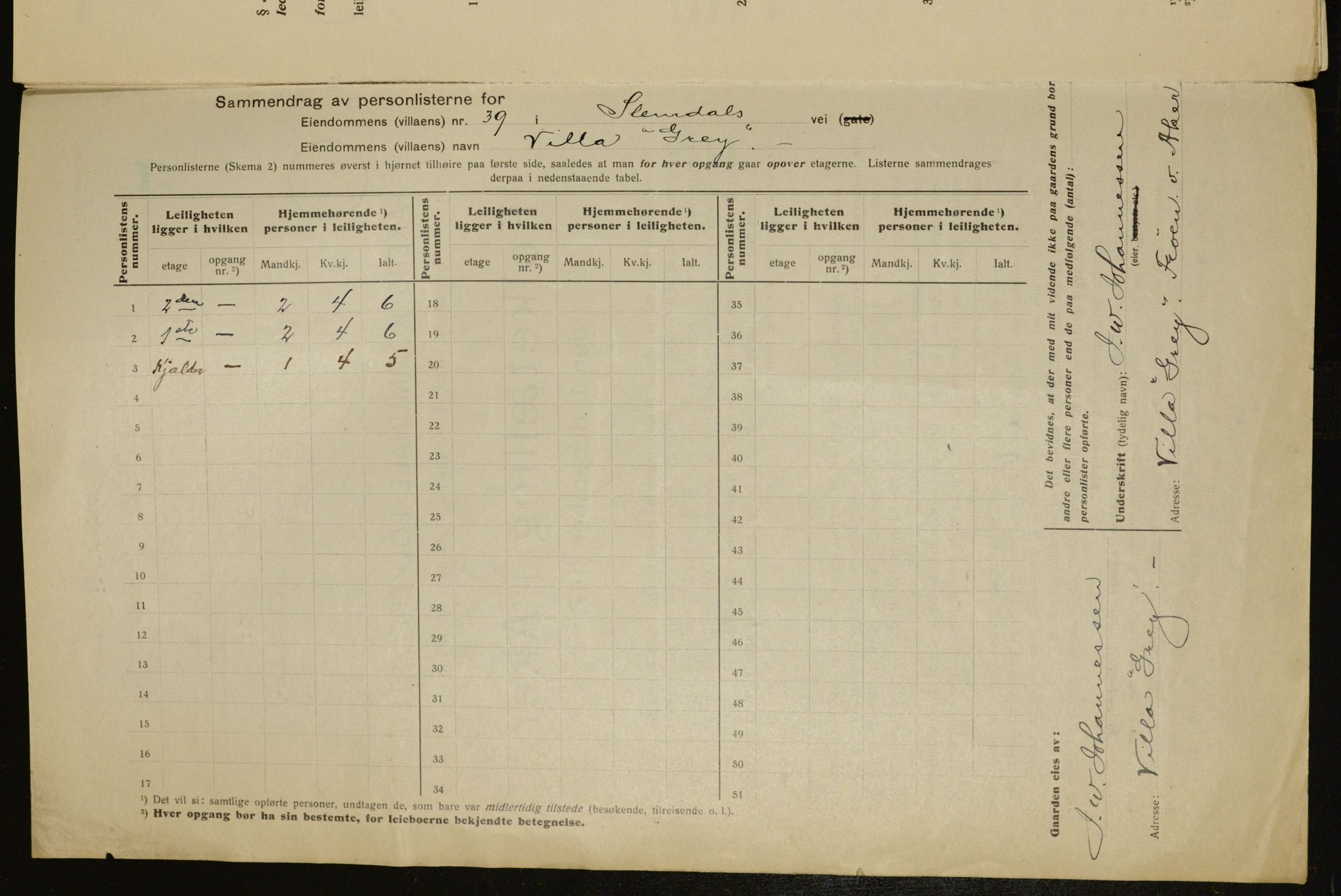 OBA, Municipal Census 1917 for Aker, 1917, p. 9598