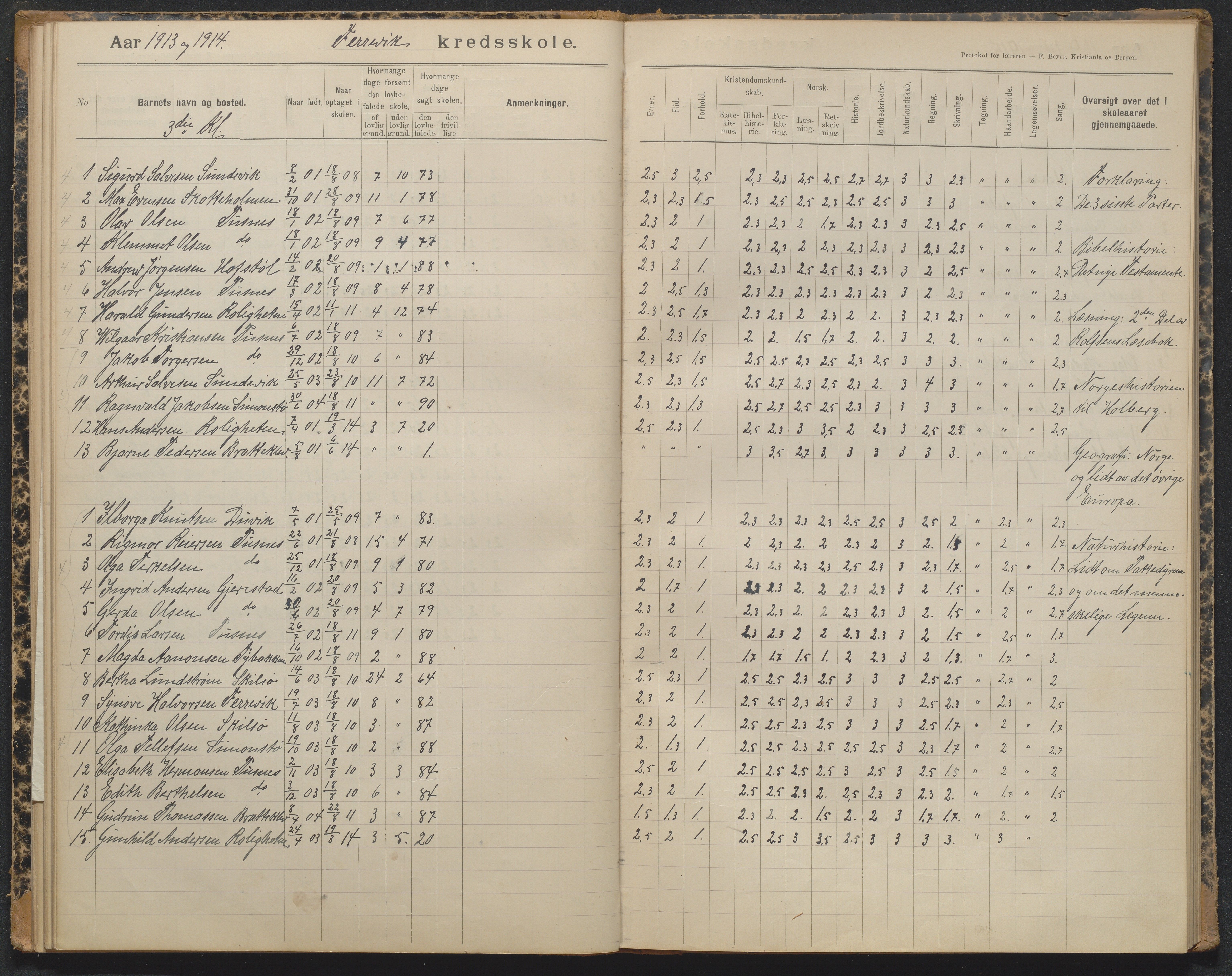 Tromøy kommune, Færvik skole, AAKS/KA0921-550a/G01/L0004: Karakterprotokoll, 1897-1950