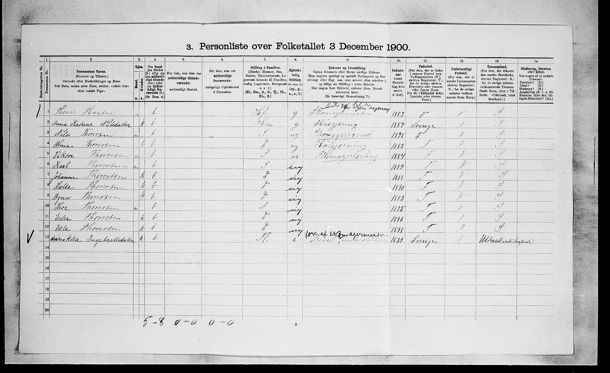 SAO, 1900 census for Enebakk, 1900