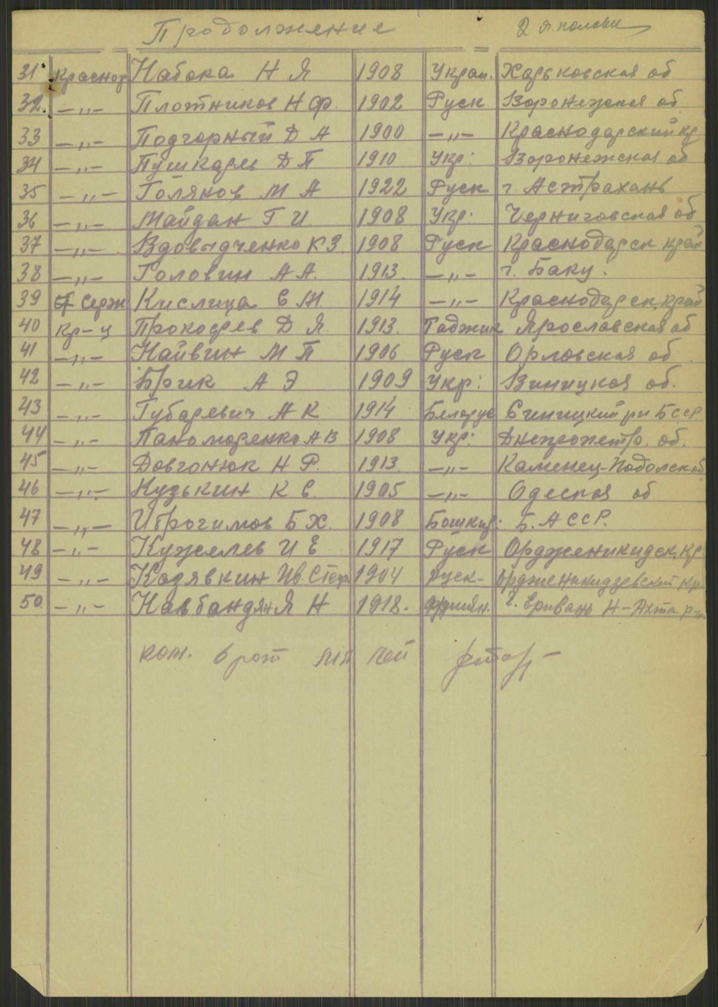 Flyktnings- og fangedirektoratet, Repatrieringskontoret, AV/RA-S-1681/D/Db/L0015: Displaced Persons (DPs) og sivile tyskere, 1945-1948, p. 253