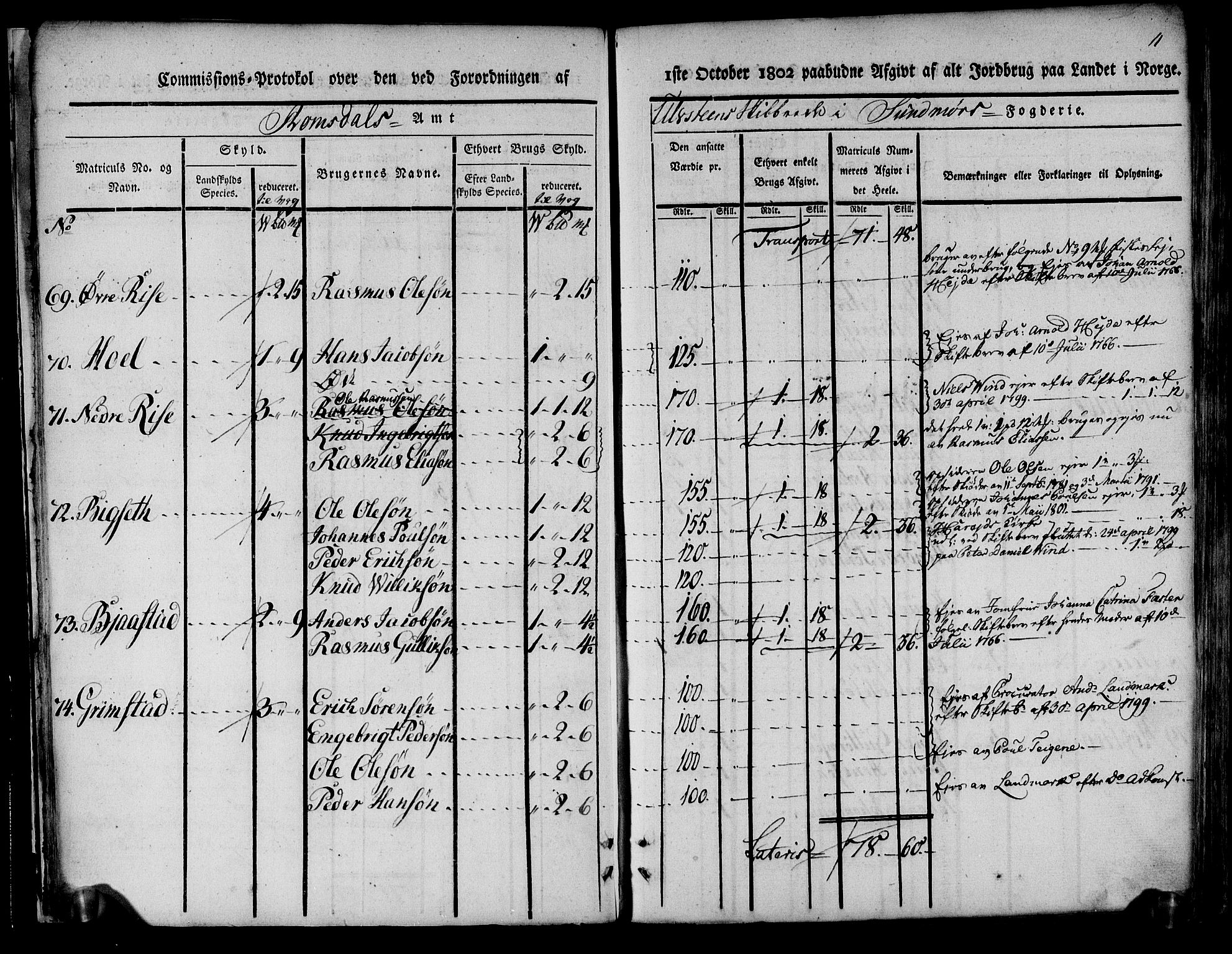 Rentekammeret inntil 1814, Realistisk ordnet avdeling, AV/RA-EA-4070/N/Ne/Nea/L0124: Sunnmøre fogderi. Kommisjonsprotokoll for fogderiets søndre del - Ulstein, Nærøy, Rovde, Vanylven, Volda, Ørsta og Hjørundfjord skipreider, 1803, p. 13