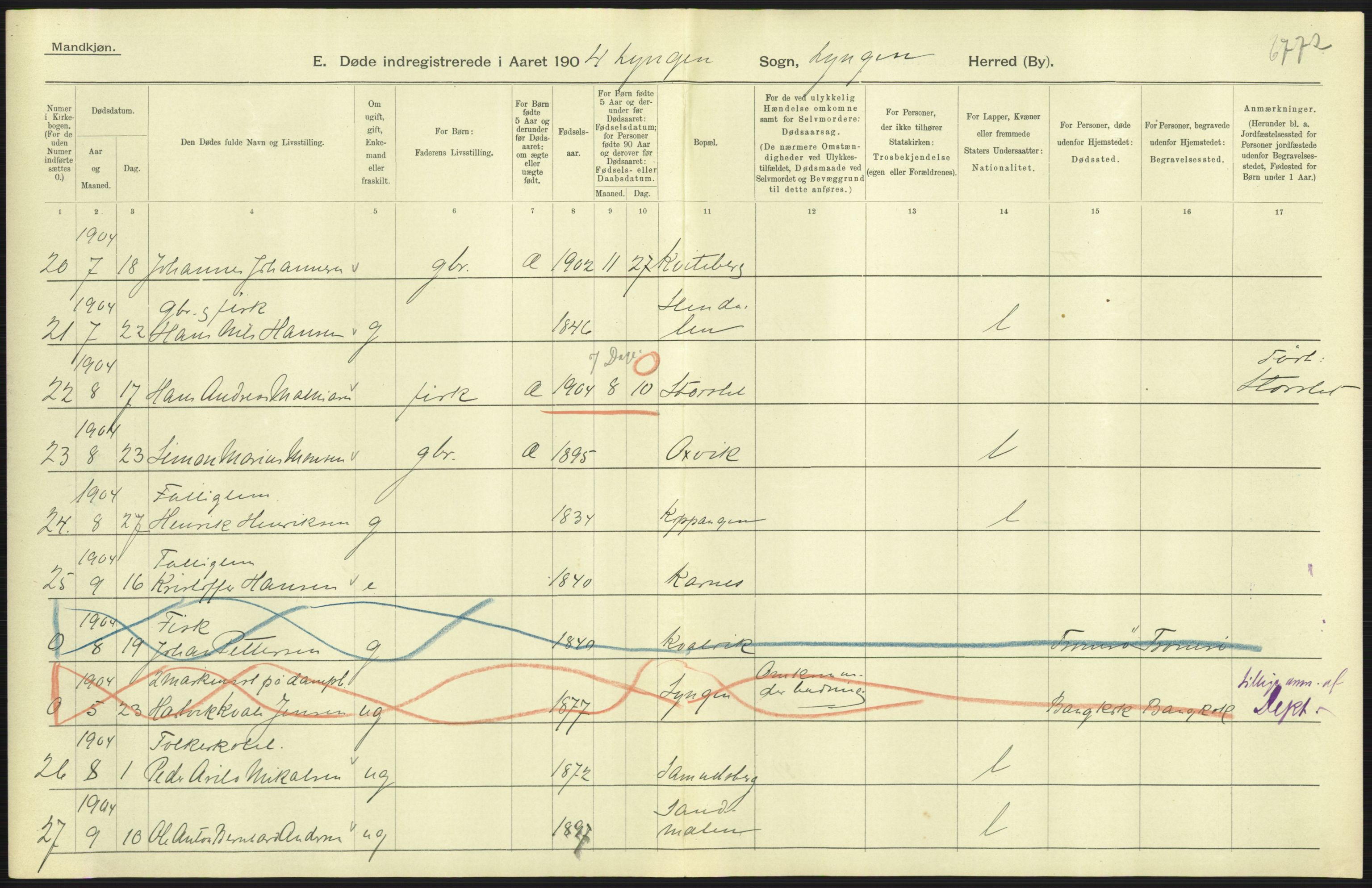 Statistisk sentralbyrå, Sosiodemografiske emner, Befolkning, RA/S-2228/D/Df/Dfa/Dfab/L0022: Tromsø amt: Fødte, gifte, døde, 1904, p. 391