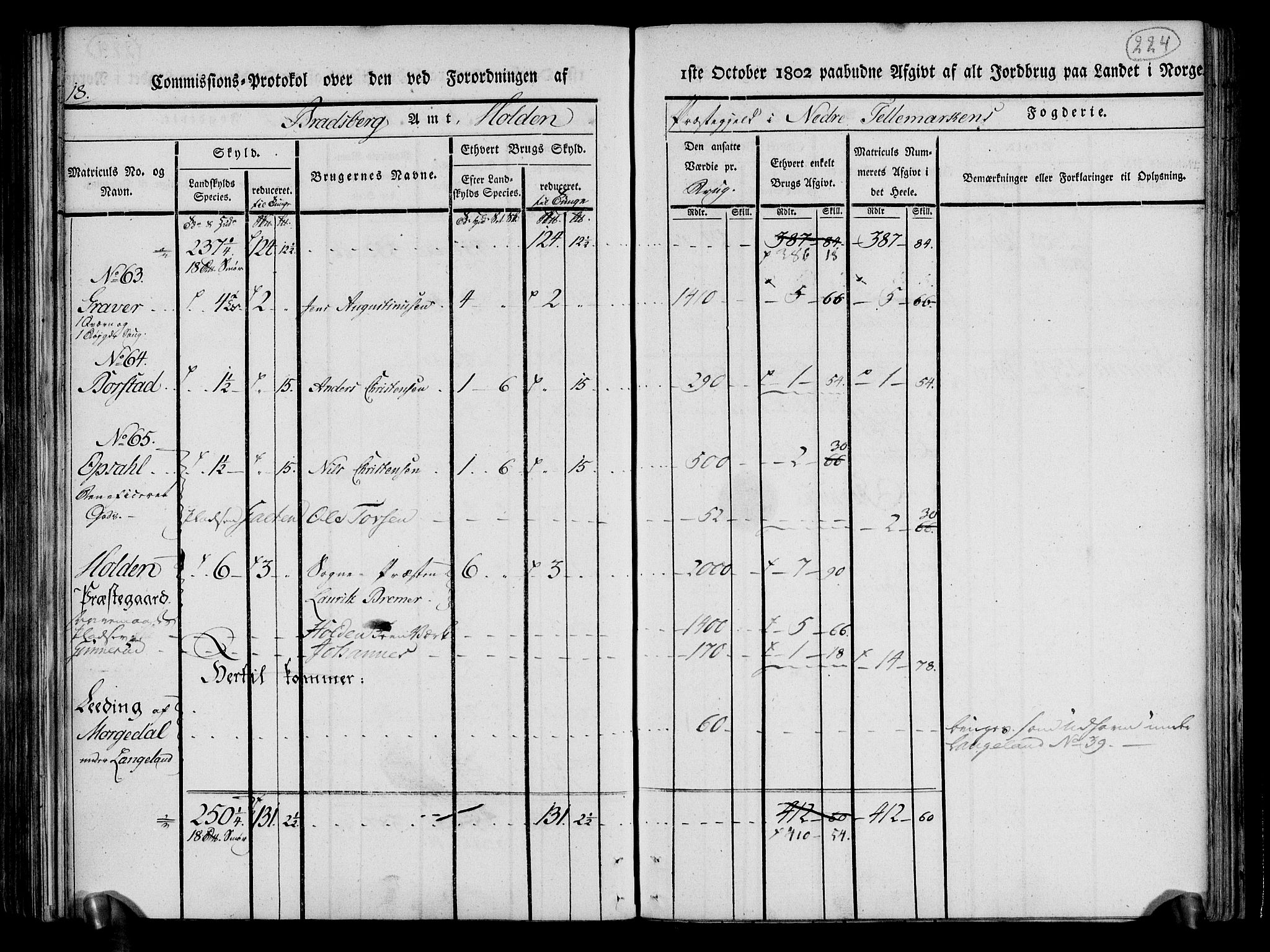 Rentekammeret inntil 1814, Realistisk ordnet avdeling, AV/RA-EA-4070/N/Ne/Nea/L0070: og 0071: Nedre Telemarken og Bamble fogderi. Kommisjonsprotokoll for Gjerpen, Solum, Holla, Bø, Sauherad og Heddal prestegjeld., 1803, p. 112