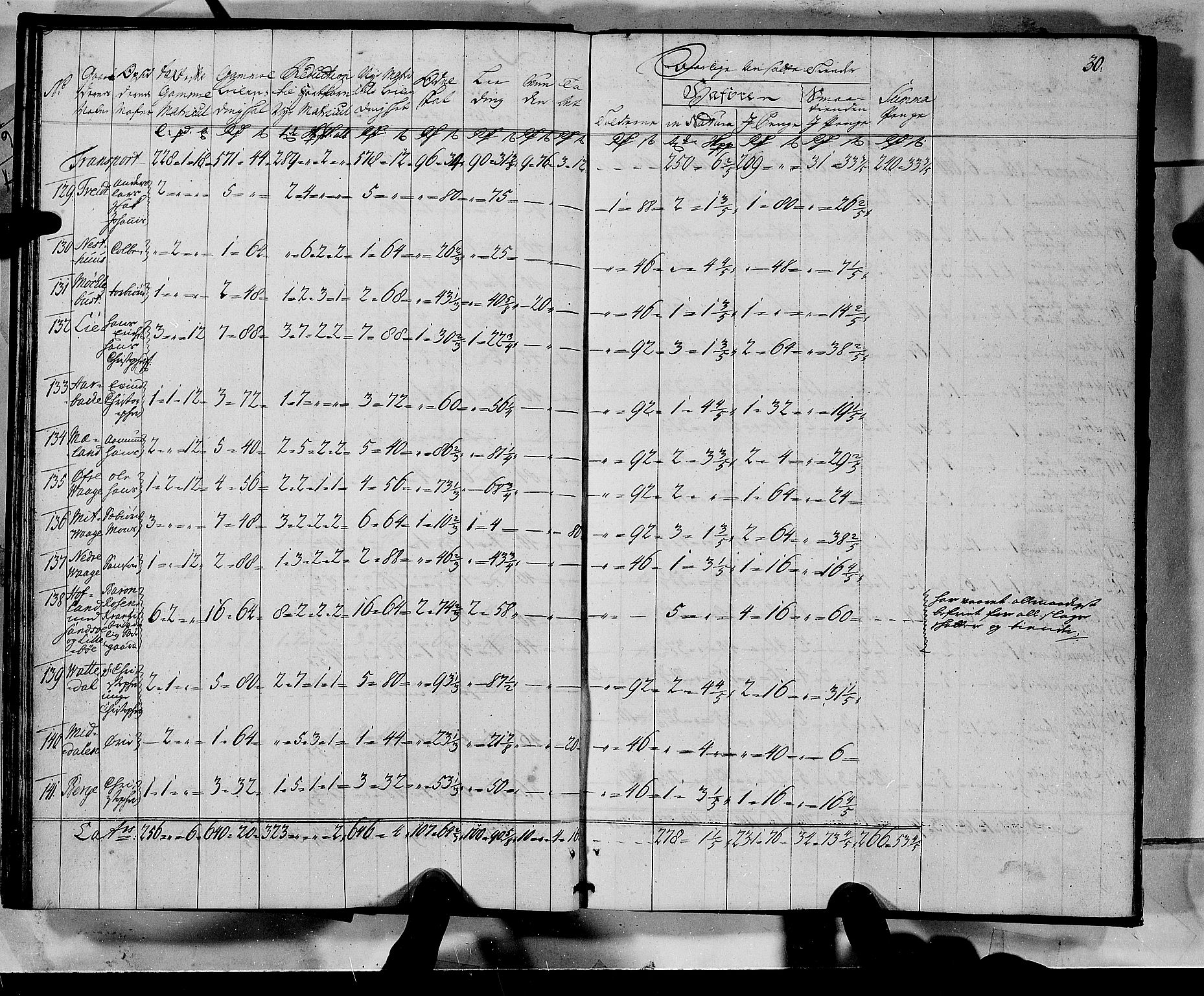 Rentekammeret inntil 1814, Realistisk ordnet avdeling, AV/RA-EA-4070/N/Nb/Nbf/L0135: Sunnhordland matrikkelprotokoll, 1723, p. 30