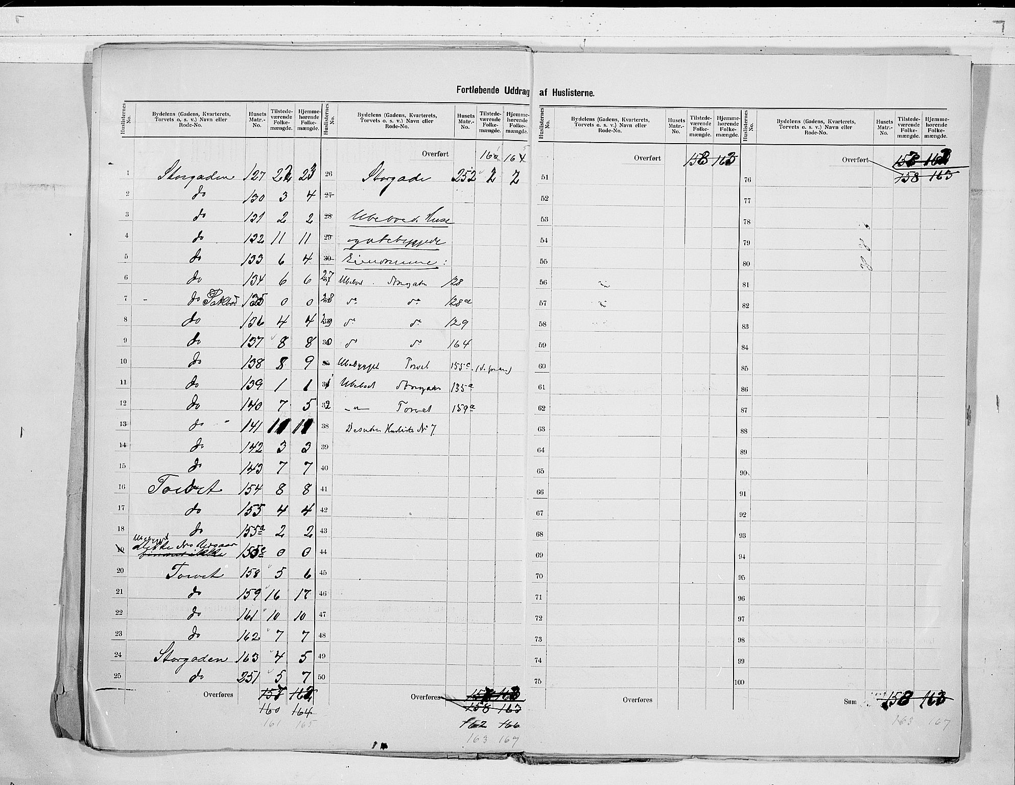 RA, 1900 census for Svelvik, 1900, p. 15