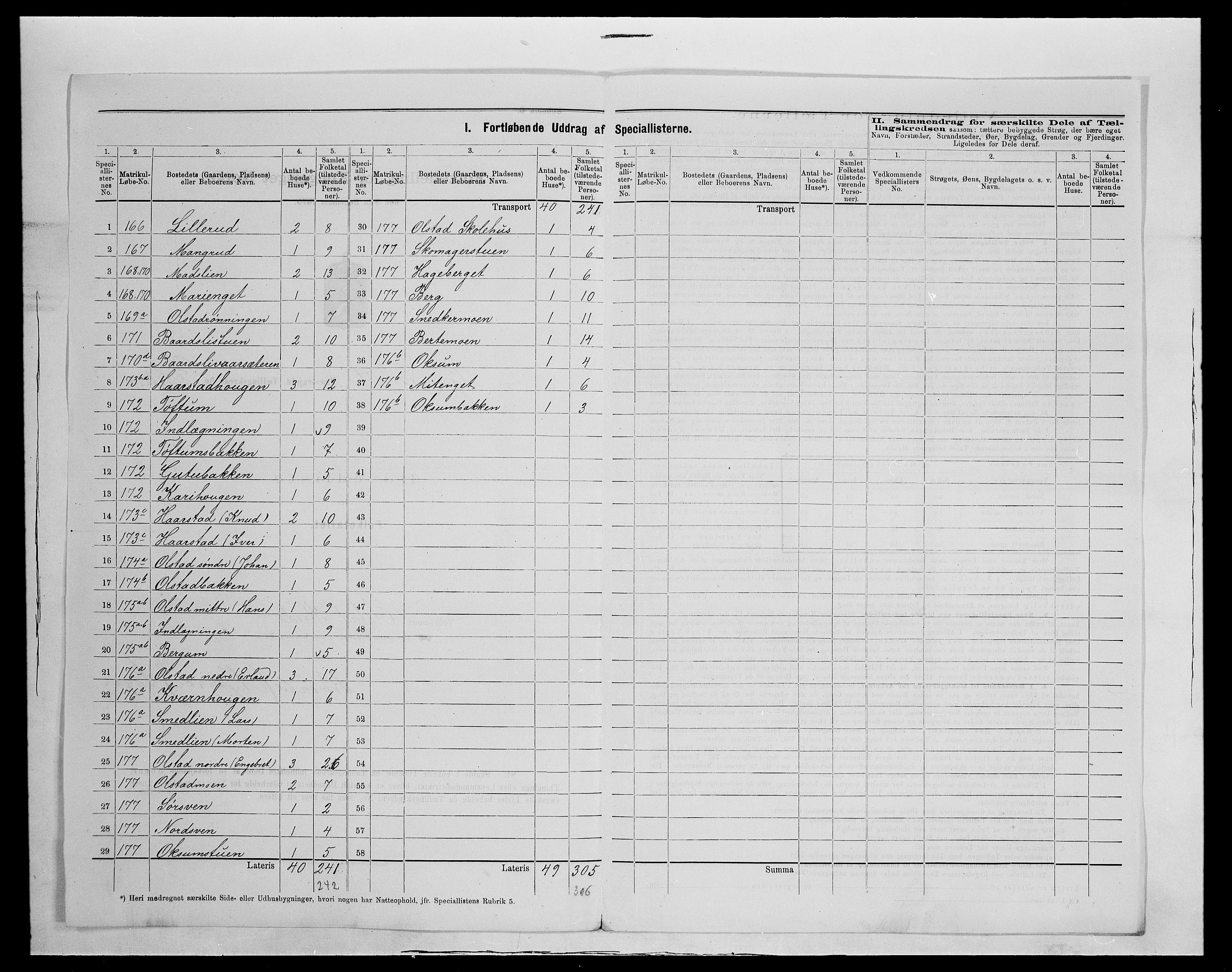 SAH, 1875 census for 0522P Gausdal, 1875, p. 49