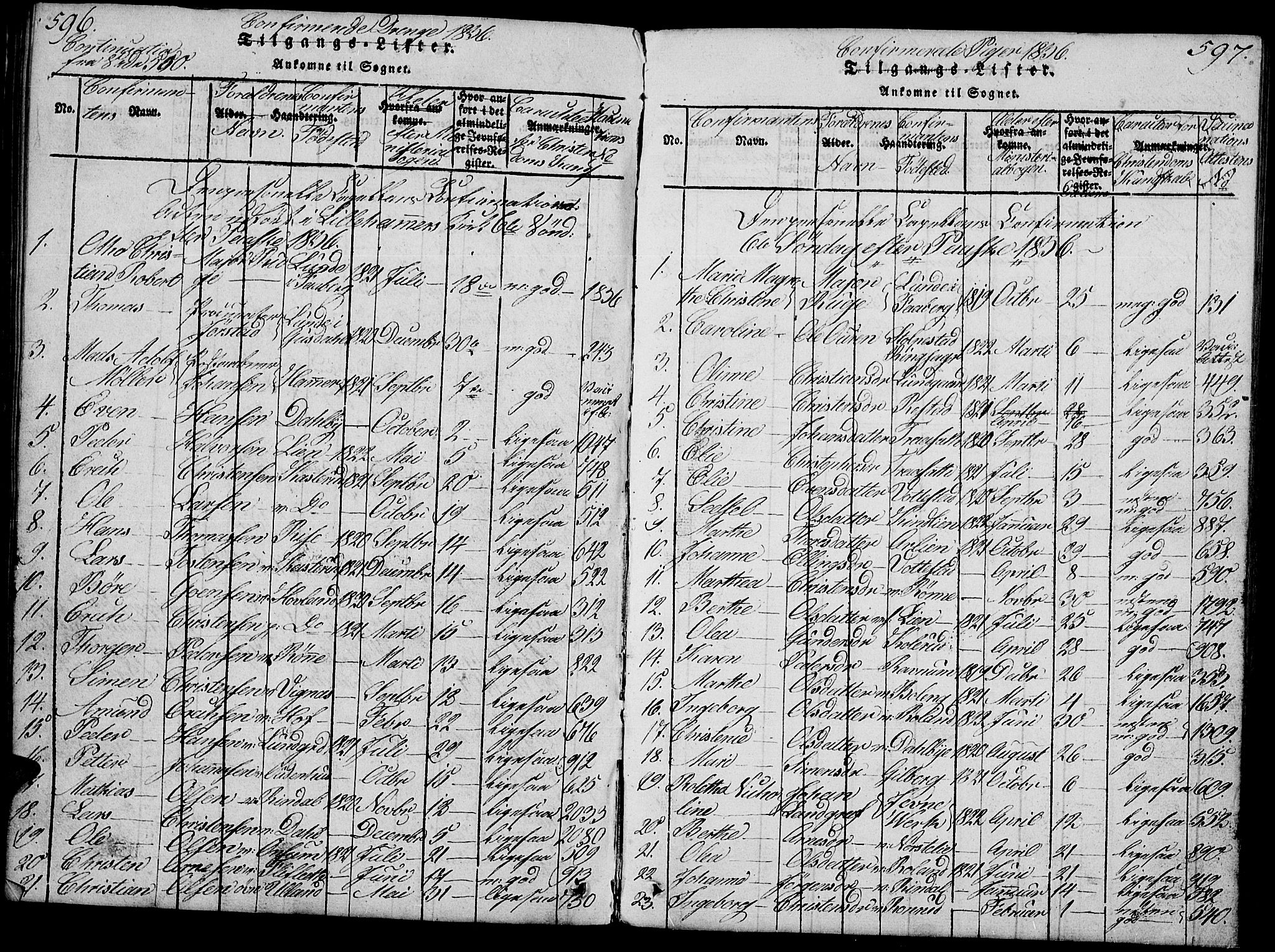 Fåberg prestekontor, SAH/PREST-086/H/Ha/Hab/L0004: Parish register (copy) no. 4, 1818-1837, p. 596-597