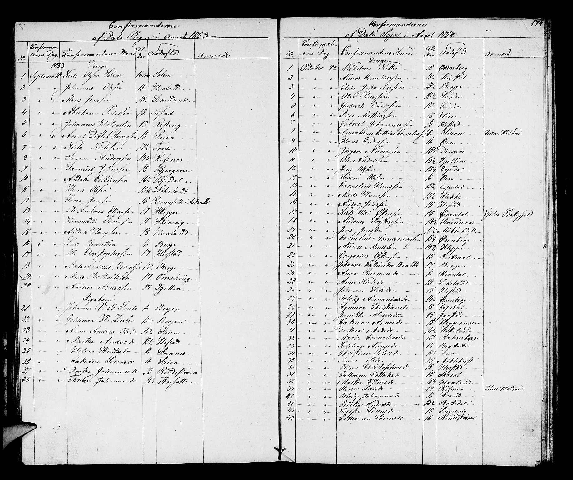 Fjaler sokneprestembete, SAB/A-79801/H/Hab/Habc/L0001: Parish register (copy) no. C 1, 1852-1878, p. 171