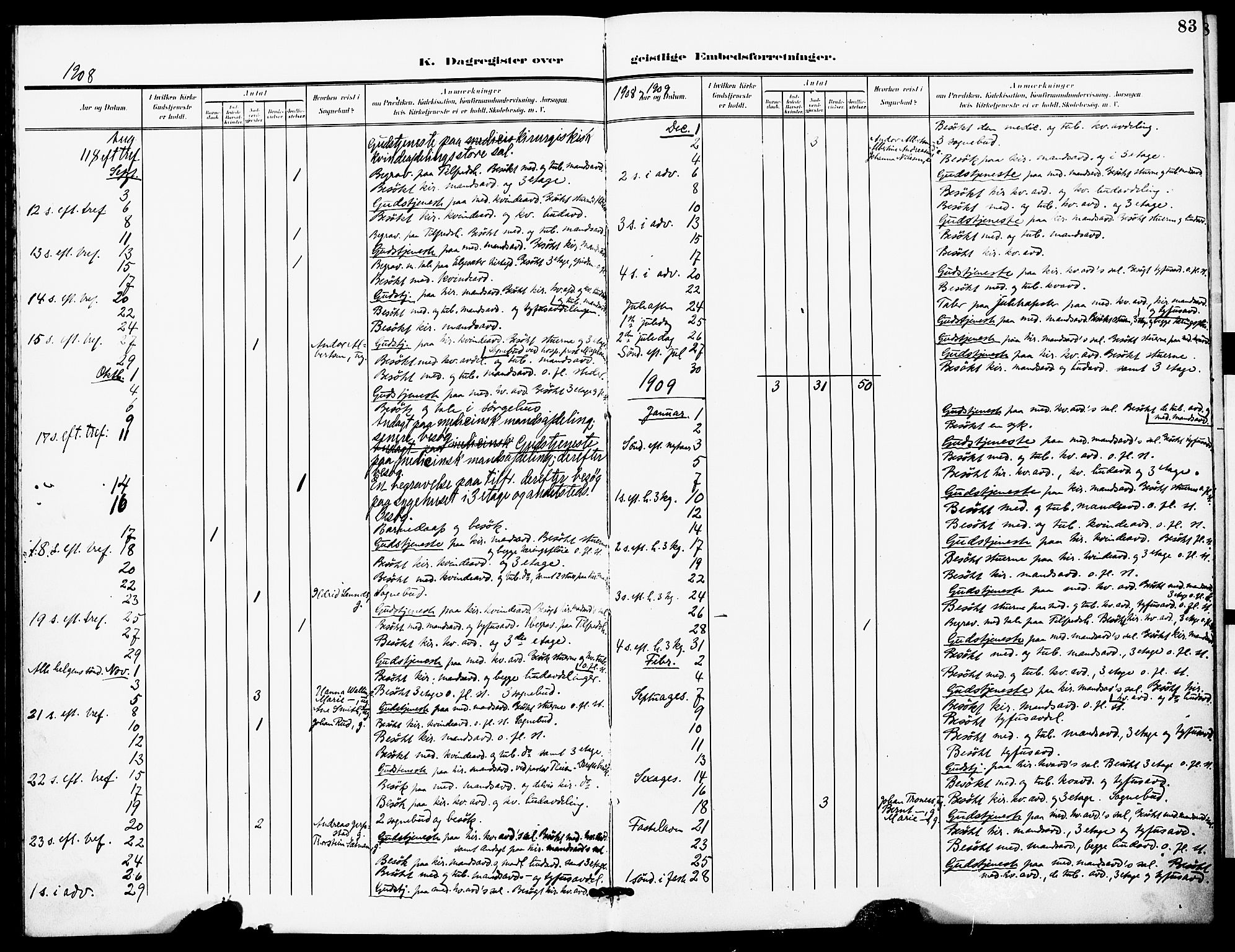 Ministerialprotokoller, klokkerbøker og fødselsregistre - Sør-Trøndelag, SAT/A-1456/628/L0483: Parish register (official) no. 628A01, 1902-1920, p. 83