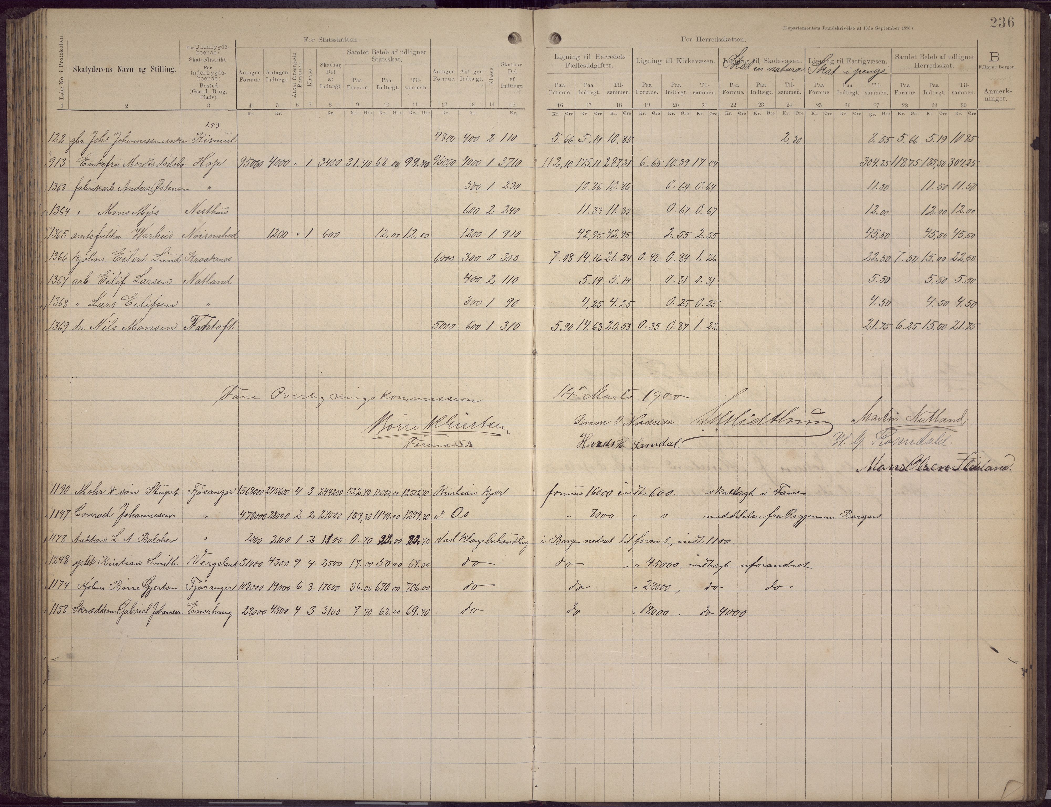 Fana kommune. Herredskassereren, BBA/A-0504/J/Jc/L0006: Skattelister/ligningsprotokoll, 1896-1901, p. 234