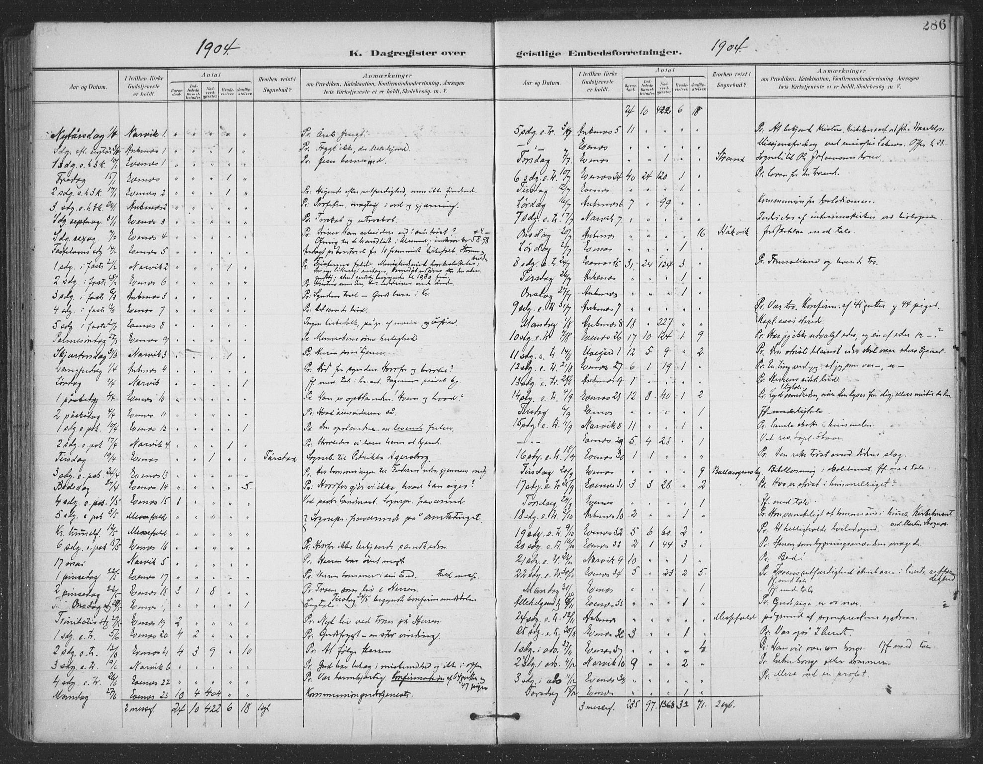 Ministerialprotokoller, klokkerbøker og fødselsregistre - Nordland, SAT/A-1459/863/L0899: Parish register (official) no. 863A11, 1897-1906, p. 286