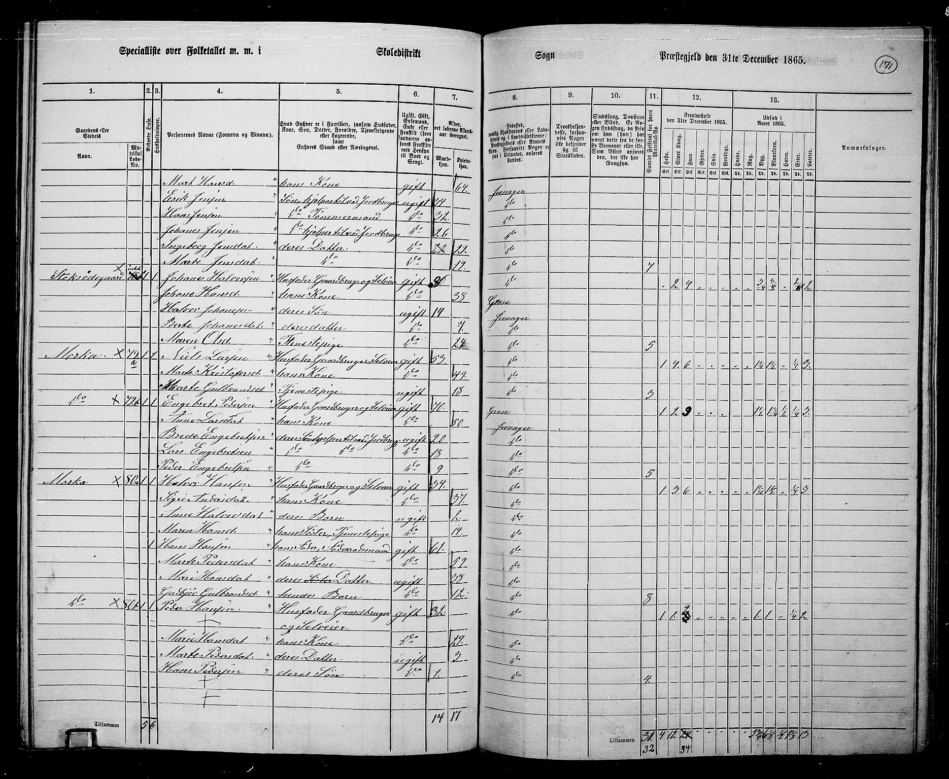 RA, 1865 census for Jevnaker, 1865, p. 157