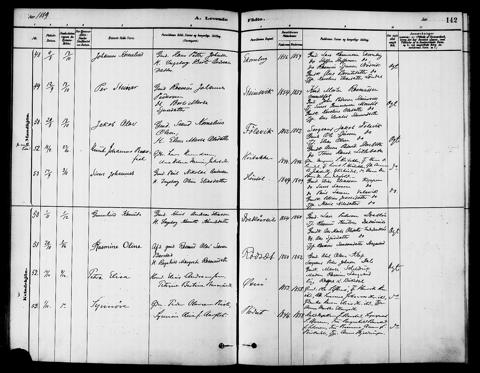 Ministerialprotokoller, klokkerbøker og fødselsregistre - Møre og Romsdal, AV/SAT-A-1454/511/L0141: Parish register (official) no. 511A08, 1878-1890, p. 142