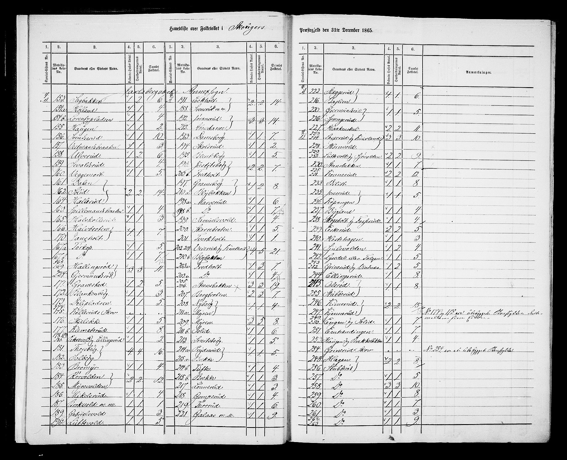 RA, 1865 census for Skoger, 1865, p. 8