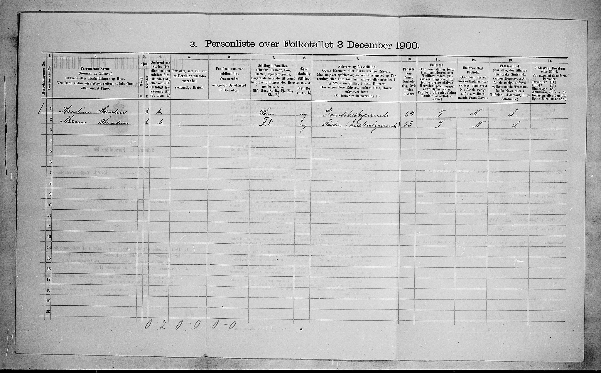 RA, 1900 census for Hedrum, 1900, p. 888