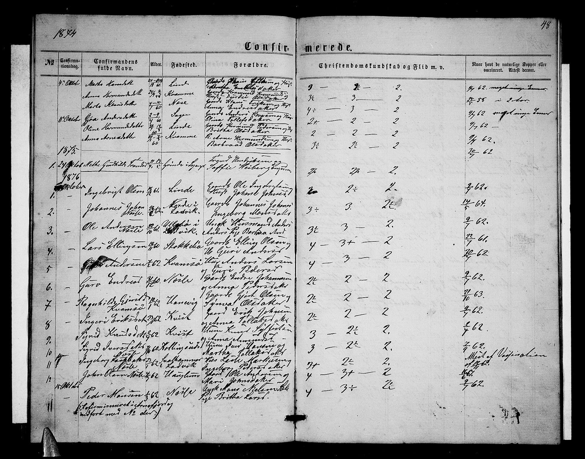 Balestrand sokneprestembete, SAB/A-79601/H/Hab/Habc/L0001: Parish register (copy) no. C 1, 1857-1877, p. 48