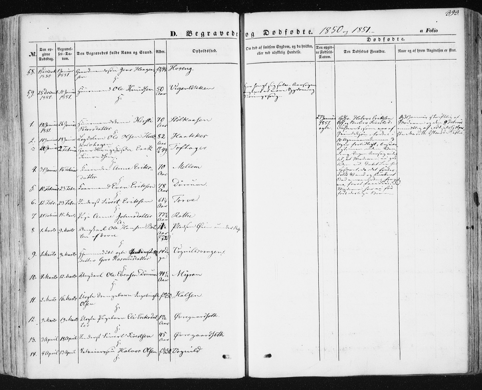 Ministerialprotokoller, klokkerbøker og fødselsregistre - Sør-Trøndelag, SAT/A-1456/678/L0899: Parish register (official) no. 678A08, 1848-1872, p. 393