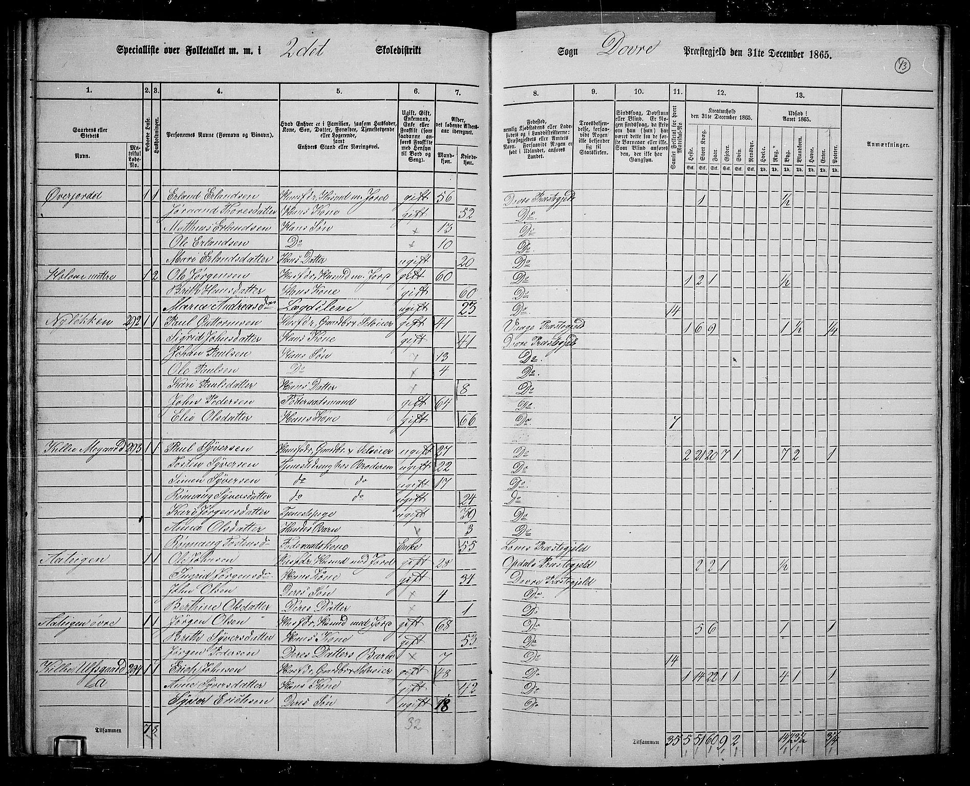 RA, 1865 census for Dovre, 1865, p. 44