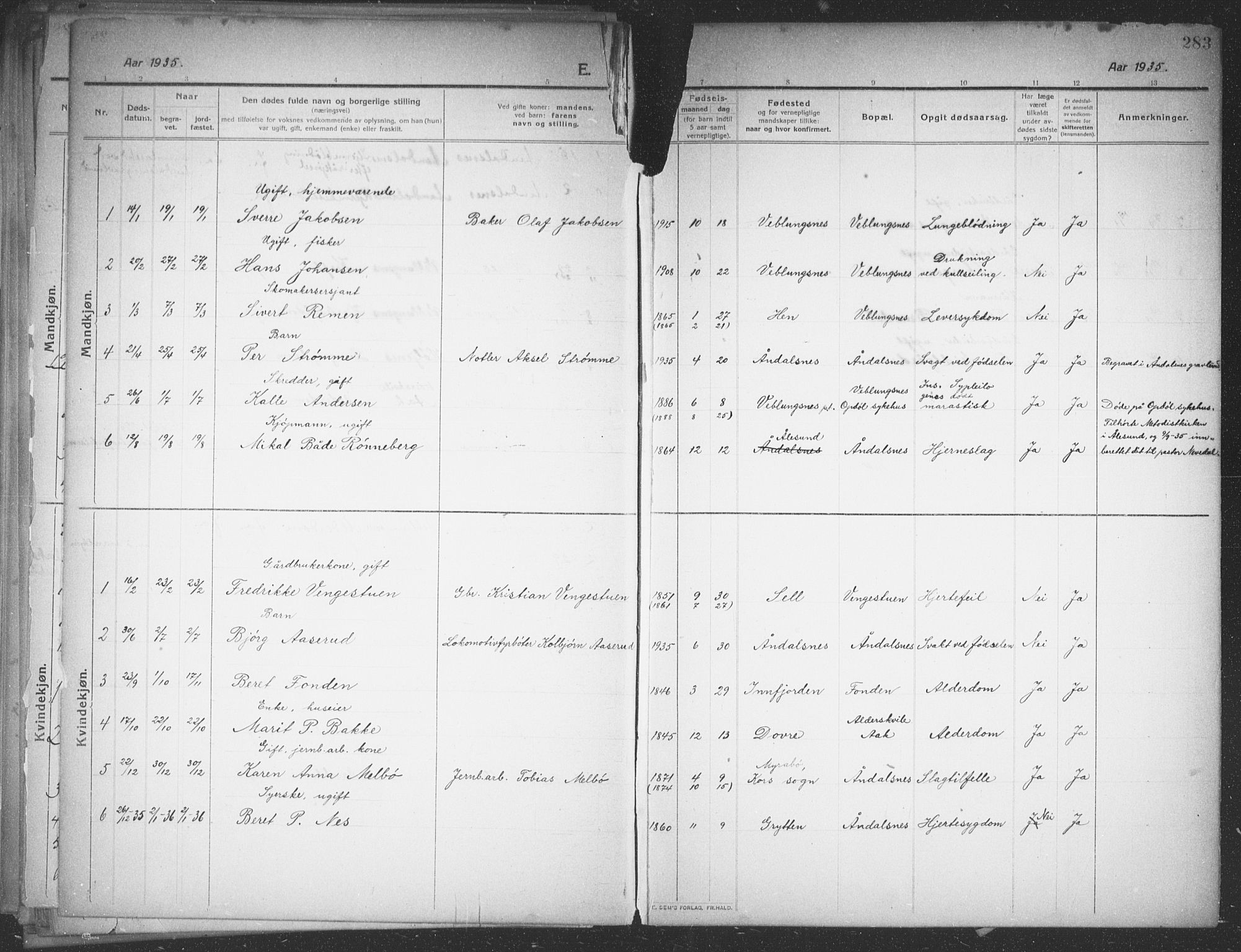 Ministerialprotokoller, klokkerbøker og fødselsregistre - Møre og Romsdal, SAT/A-1454/544/L0581: Parish register (copy) no. 544C03, 1910-1937, p. 283