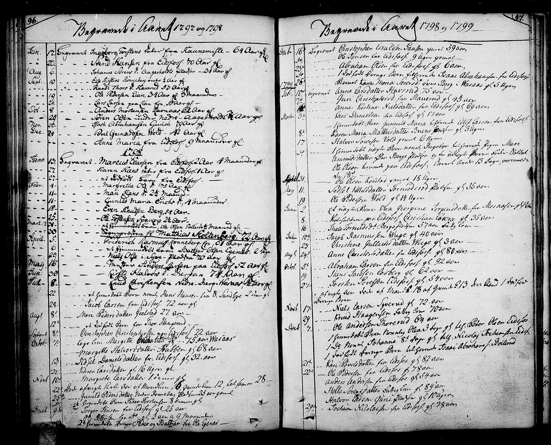 Hof kirkebøker, SAKO/A-64/F/Fa/L0003: Parish register (official) no. I 3, 1782-1814, p. 96-97