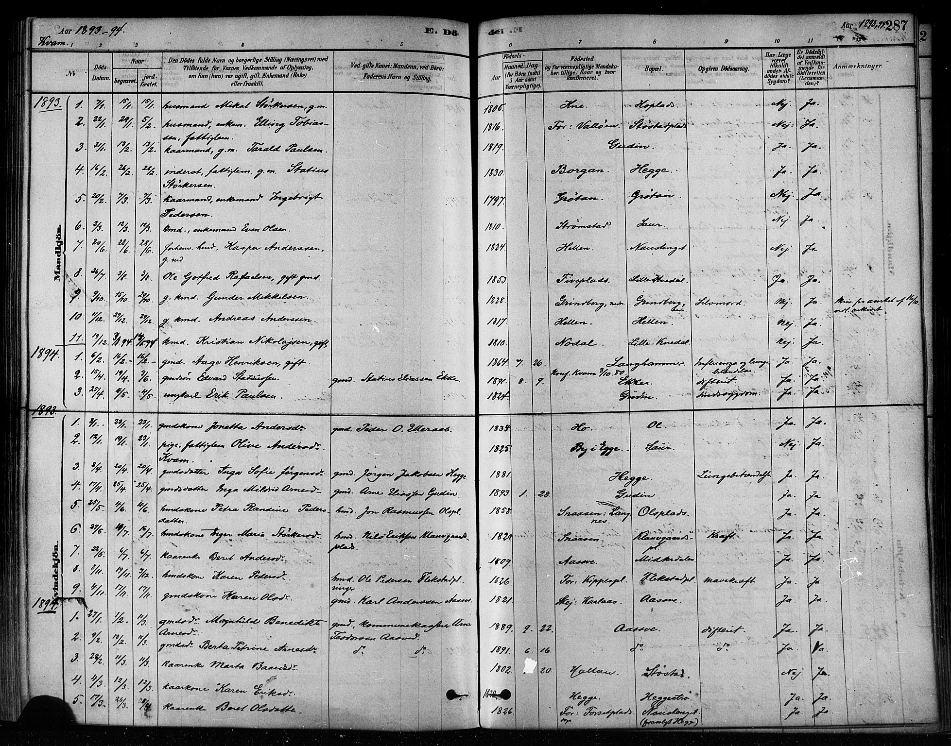 Ministerialprotokoller, klokkerbøker og fødselsregistre - Nord-Trøndelag, SAT/A-1458/746/L0449: Parish register (official) no. 746A07 /2, 1878-1899, p. 287