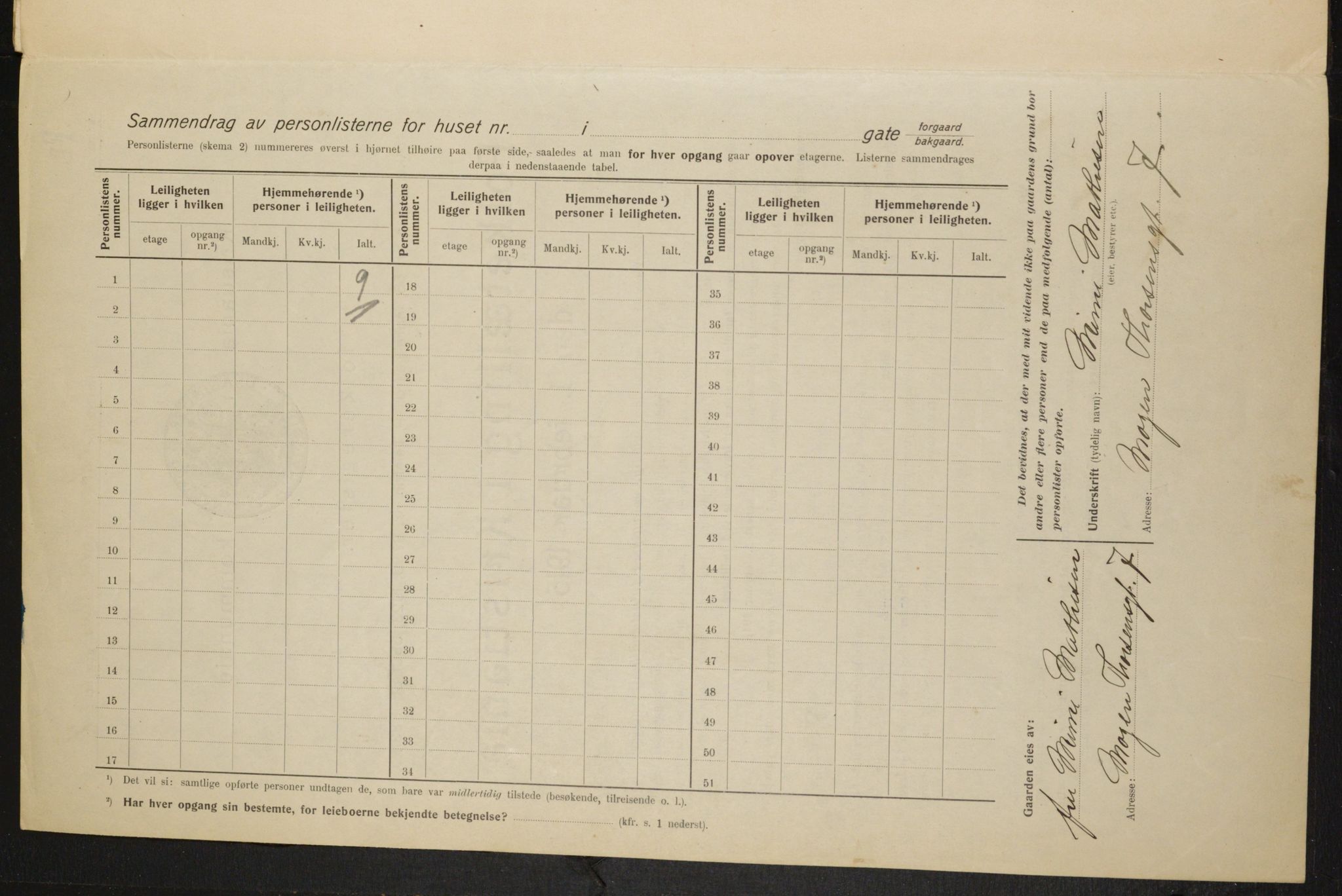 OBA, Municipal Census 1915 for Kristiania, 1915, p. 65011