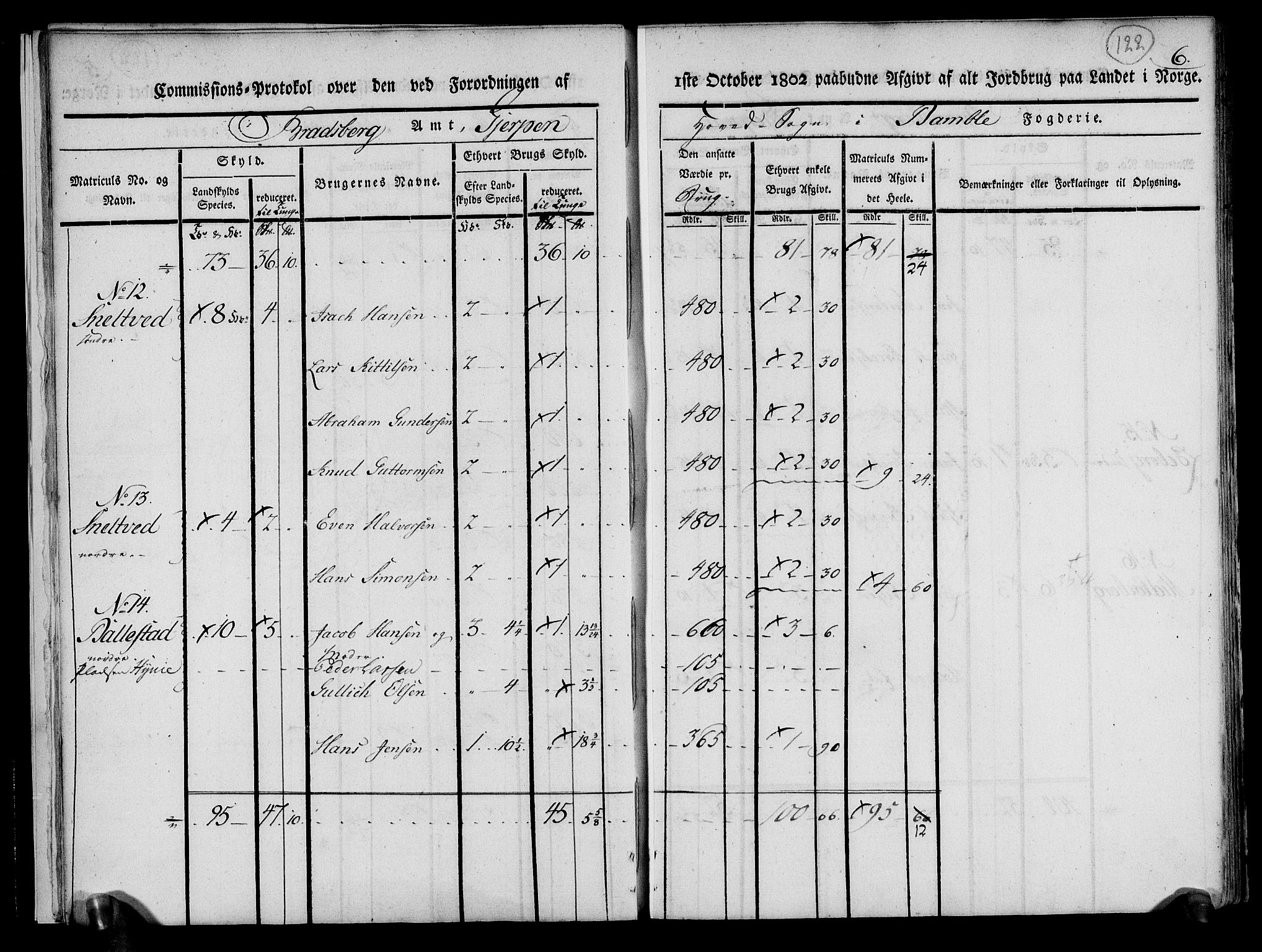 Rentekammeret inntil 1814, Realistisk ordnet avdeling, AV/RA-EA-4070/N/Ne/Nea/L0070: og 0071: Nedre Telemarken og Bamble fogderi. Kommisjonsprotokoll for Gjerpen, Solum, Holla, Bø, Sauherad og Heddal prestegjeld., 1803, p. 11