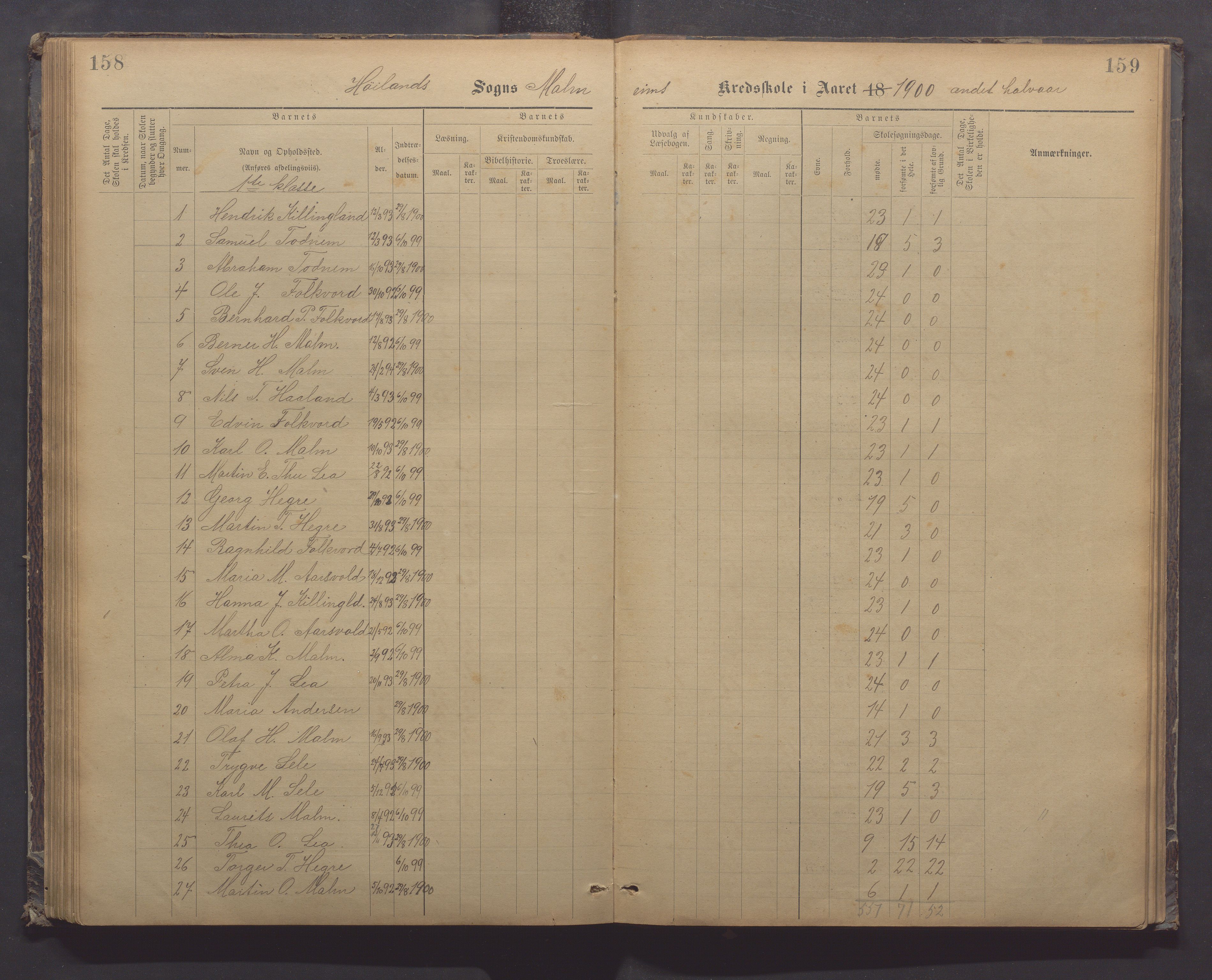 Høyland kommune - Malmheim skole, IKAR/K-100082/F/L0002: Skoleprotokoll, 1889-1909, p. 158-159