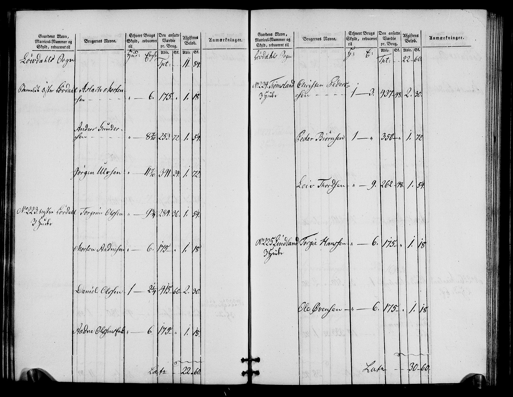 Rentekammeret inntil 1814, Realistisk ordnet avdeling, RA/EA-4070/N/Ne/Nea/L0090: Mandal fogderi. Oppebørselsregister, 1803-1804, p. 62