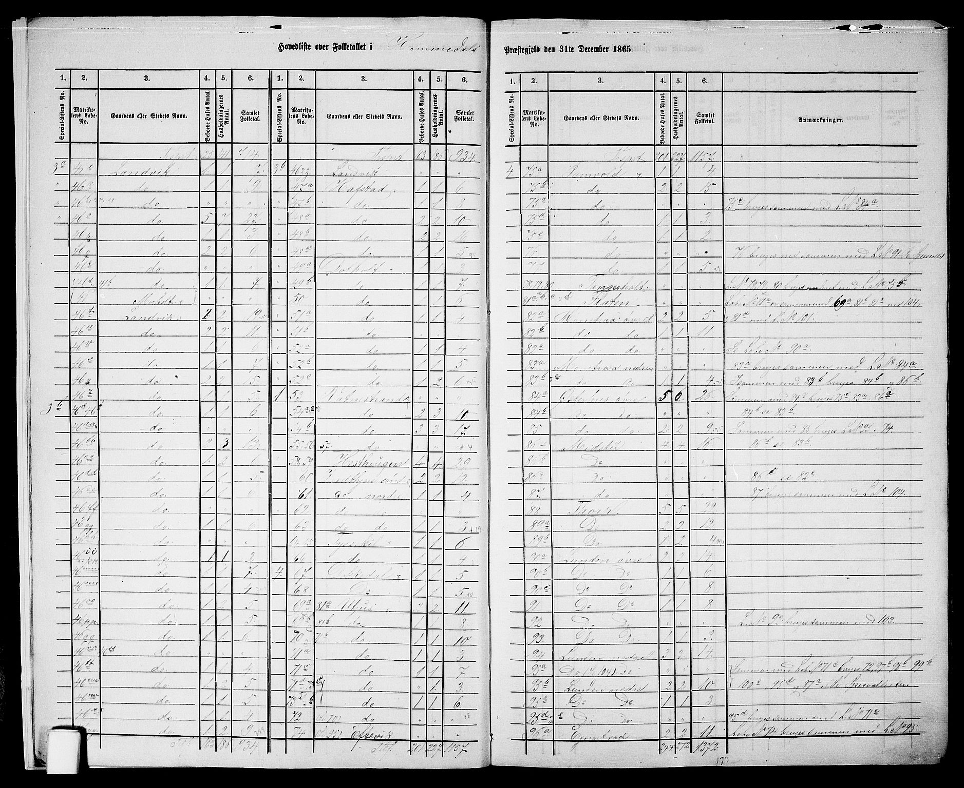 RA, 1865 census for Homedal, 1865, p. 8