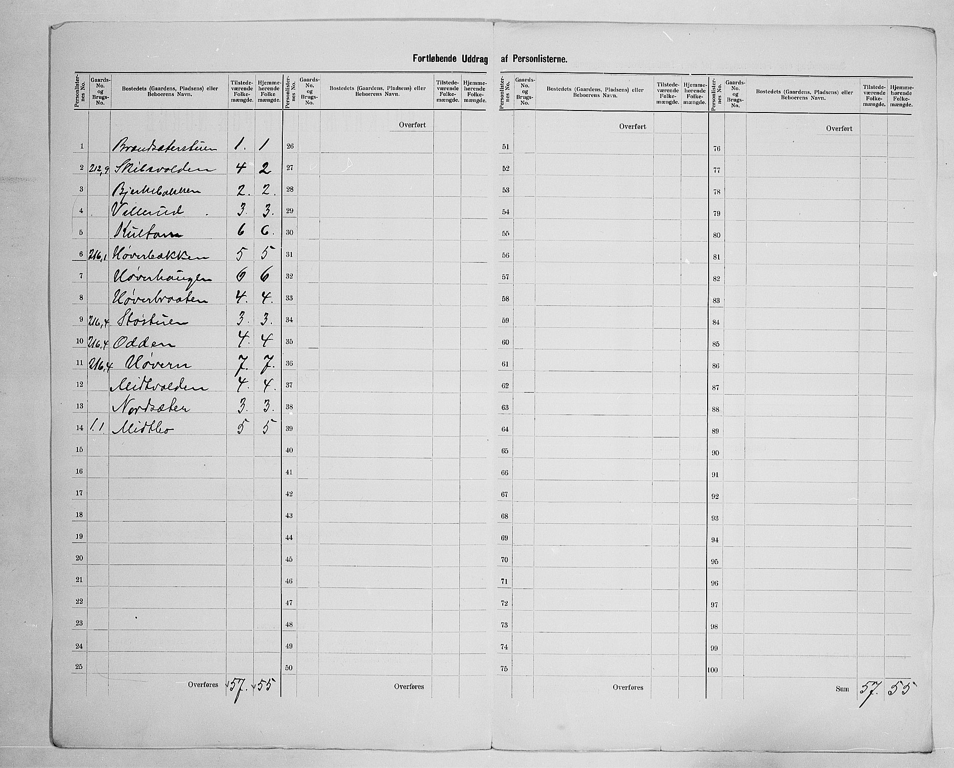 SAH, 1900 census for Østre Toten, 1900, p. 62