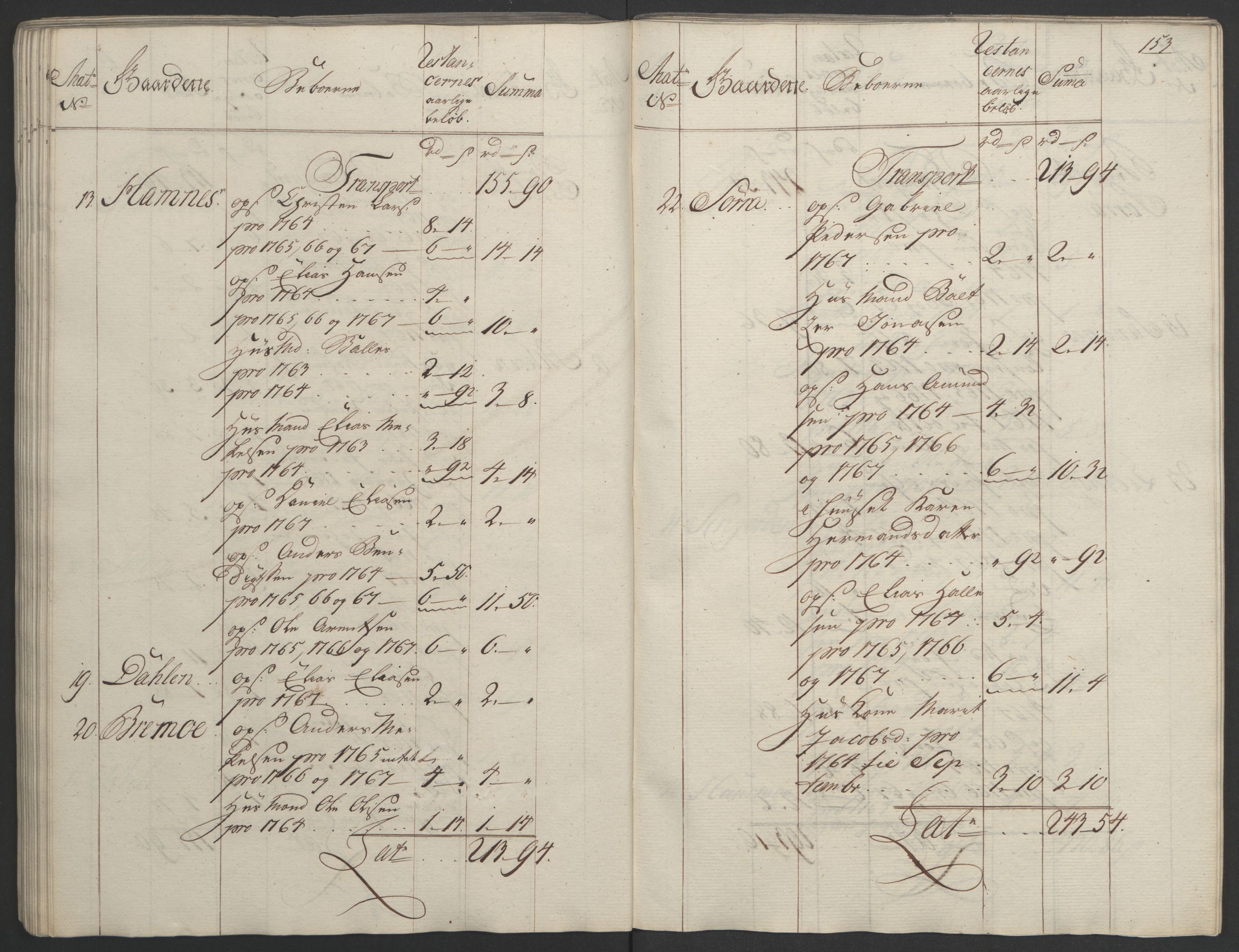 Rentekammeret inntil 1814, Realistisk ordnet avdeling, RA/EA-4070/Ol/L0023: [Gg 10]: Ekstraskatten, 23.09.1762. Helgeland (restanseregister), 1767-1772, p. 150