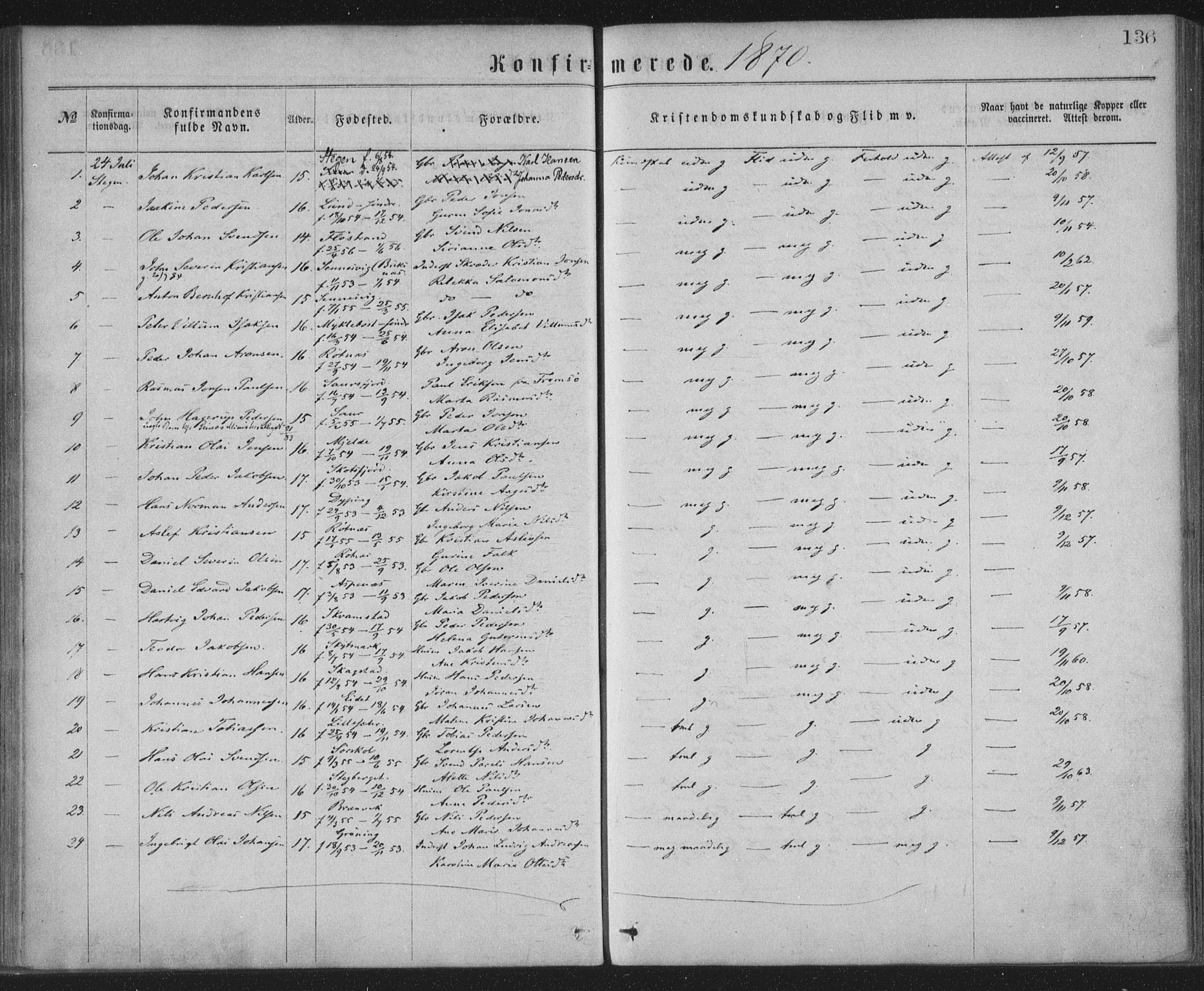 Ministerialprotokoller, klokkerbøker og fødselsregistre - Nordland, AV/SAT-A-1459/855/L0801: Parish register (official) no. 855A09, 1864-1874, p. 136