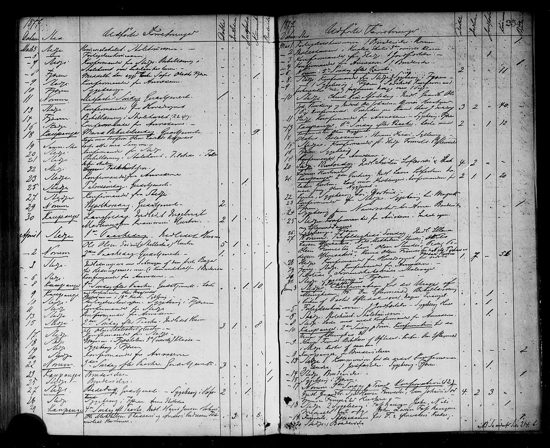 Sogndal sokneprestembete, AV/SAB-A-81301/H/Haa/Haaa/L0014: Parish register (official) no. A 14, 1864-1877, p. 254