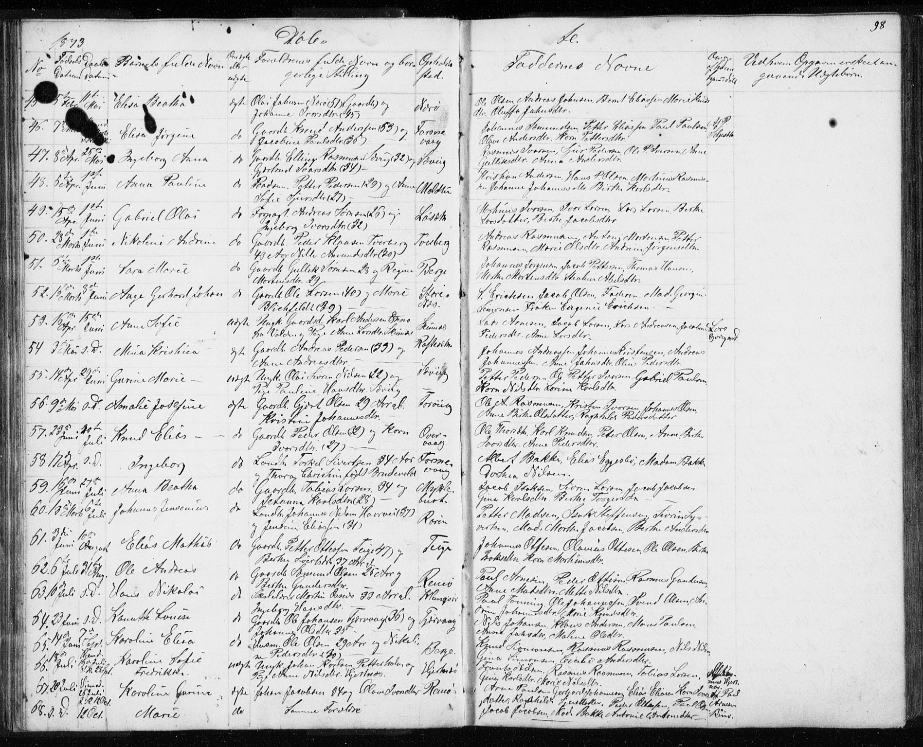 Ministerialprotokoller, klokkerbøker og fødselsregistre - Møre og Romsdal, AV/SAT-A-1454/507/L0079: Parish register (copy) no. 507C02, 1854-1877, p. 98