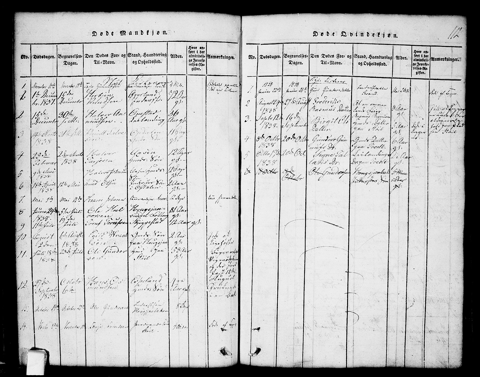 Nissedal kirkebøker, SAKO/A-288/G/Gb/L0001: Parish register (copy) no. II 1, 1814-1862, p. 112