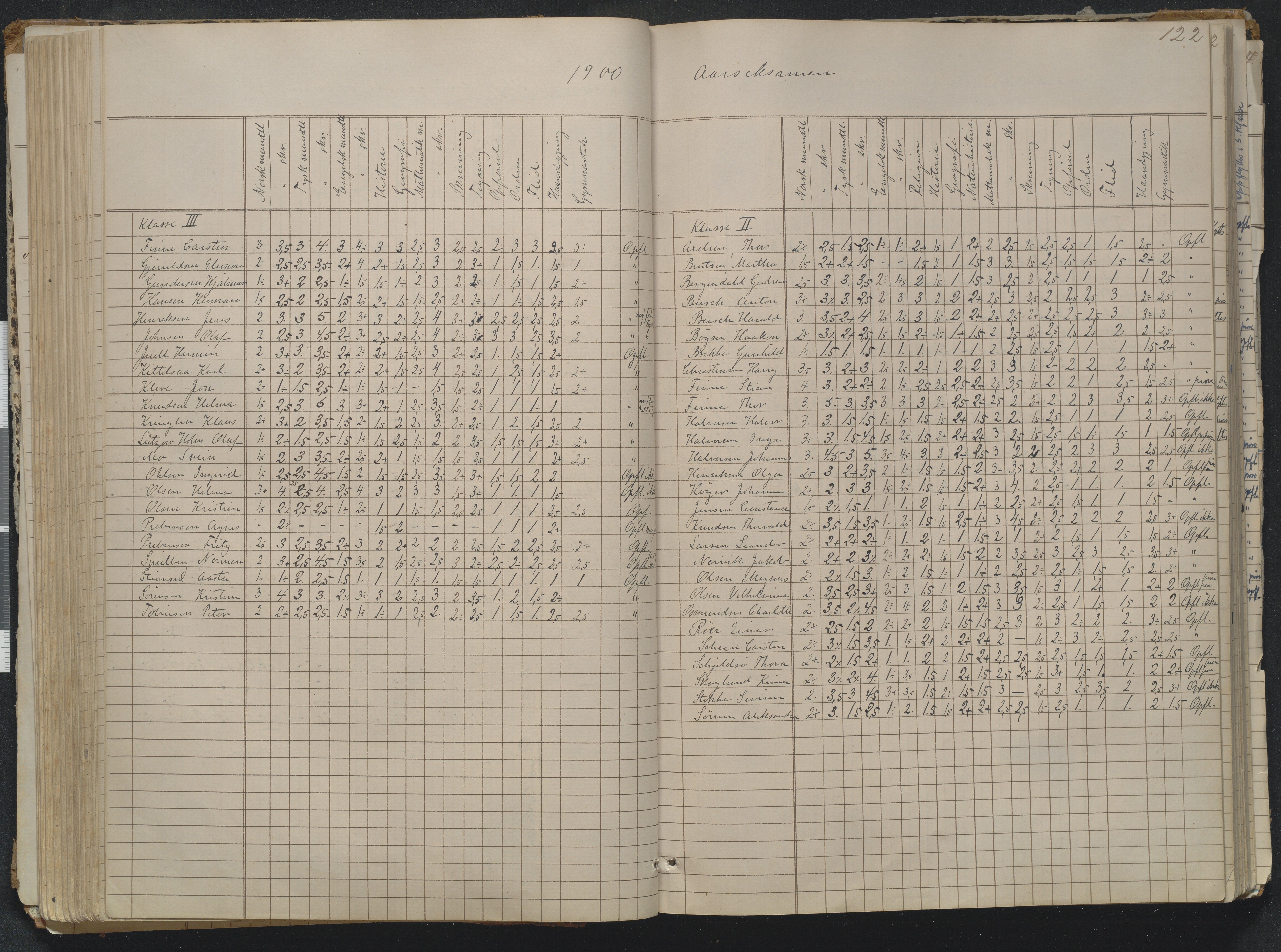 Risør kommune, AAKS/KA0901-PK/1/05/05g/L0004: Karakterprotokoll, 1870, p. 122