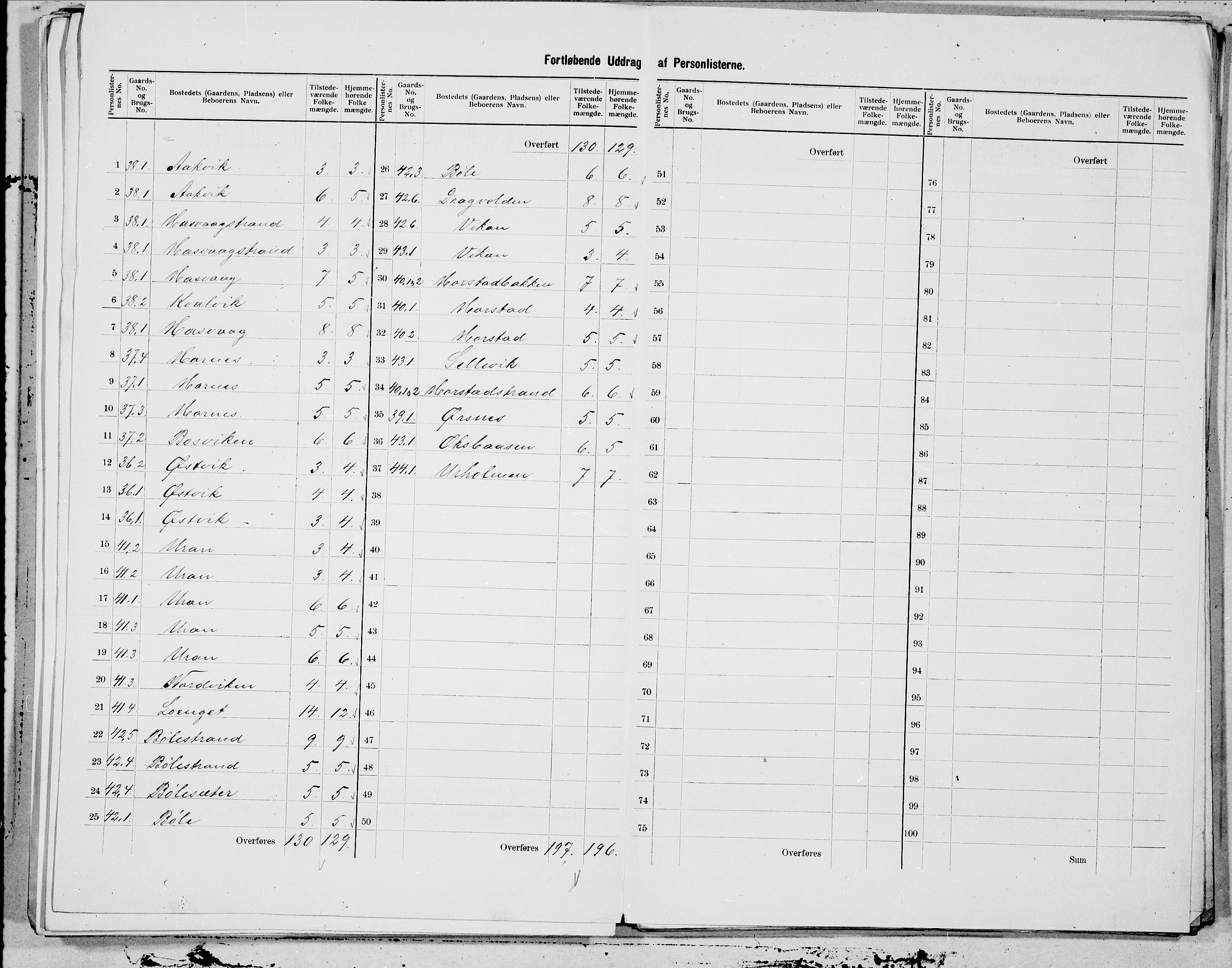 SAT, 1900 census for Flatanger, 1900, p. 9