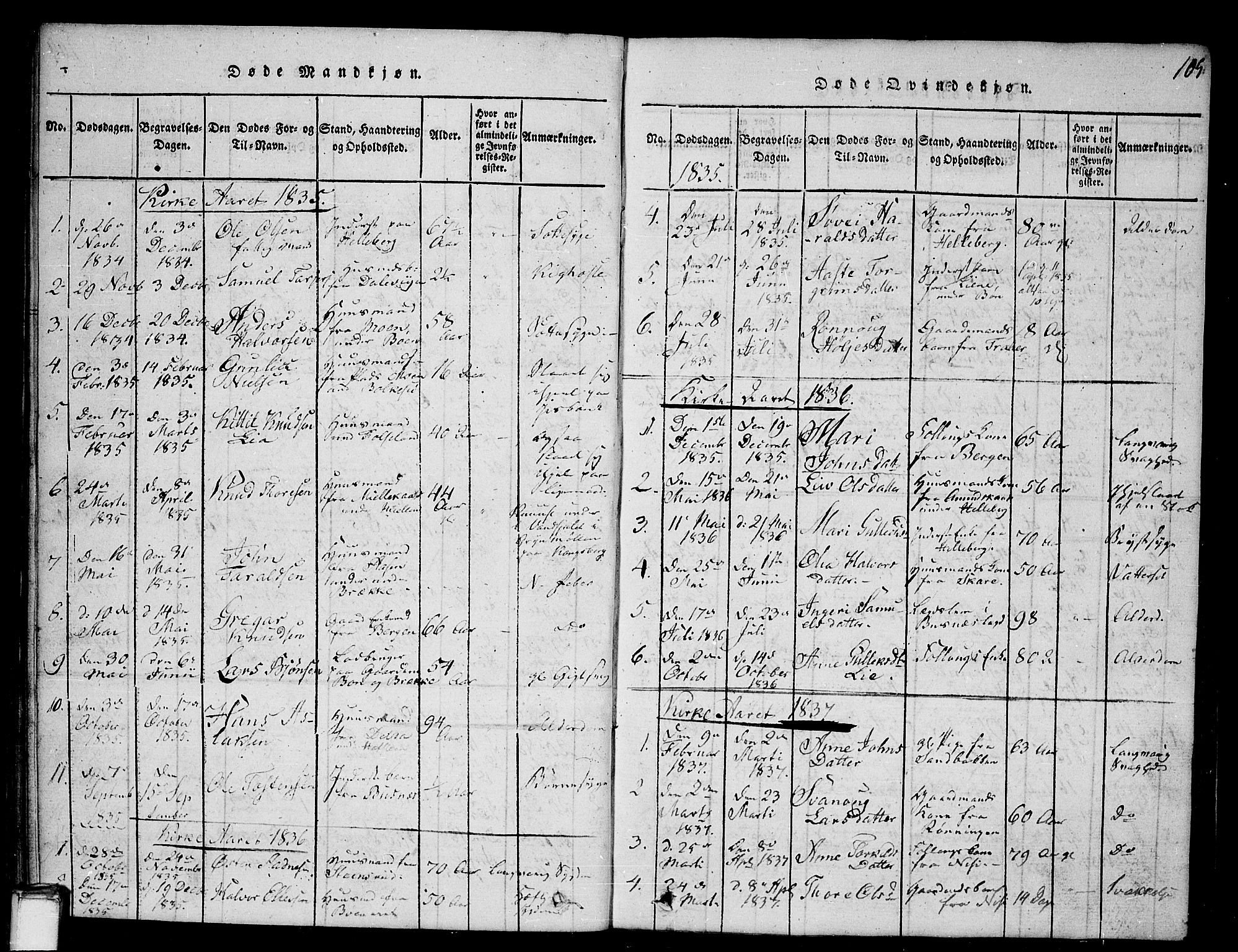 Gransherad kirkebøker, SAKO/A-267/G/Ga/L0001: Parish register (copy) no. I 1, 1815-1842, p. 105