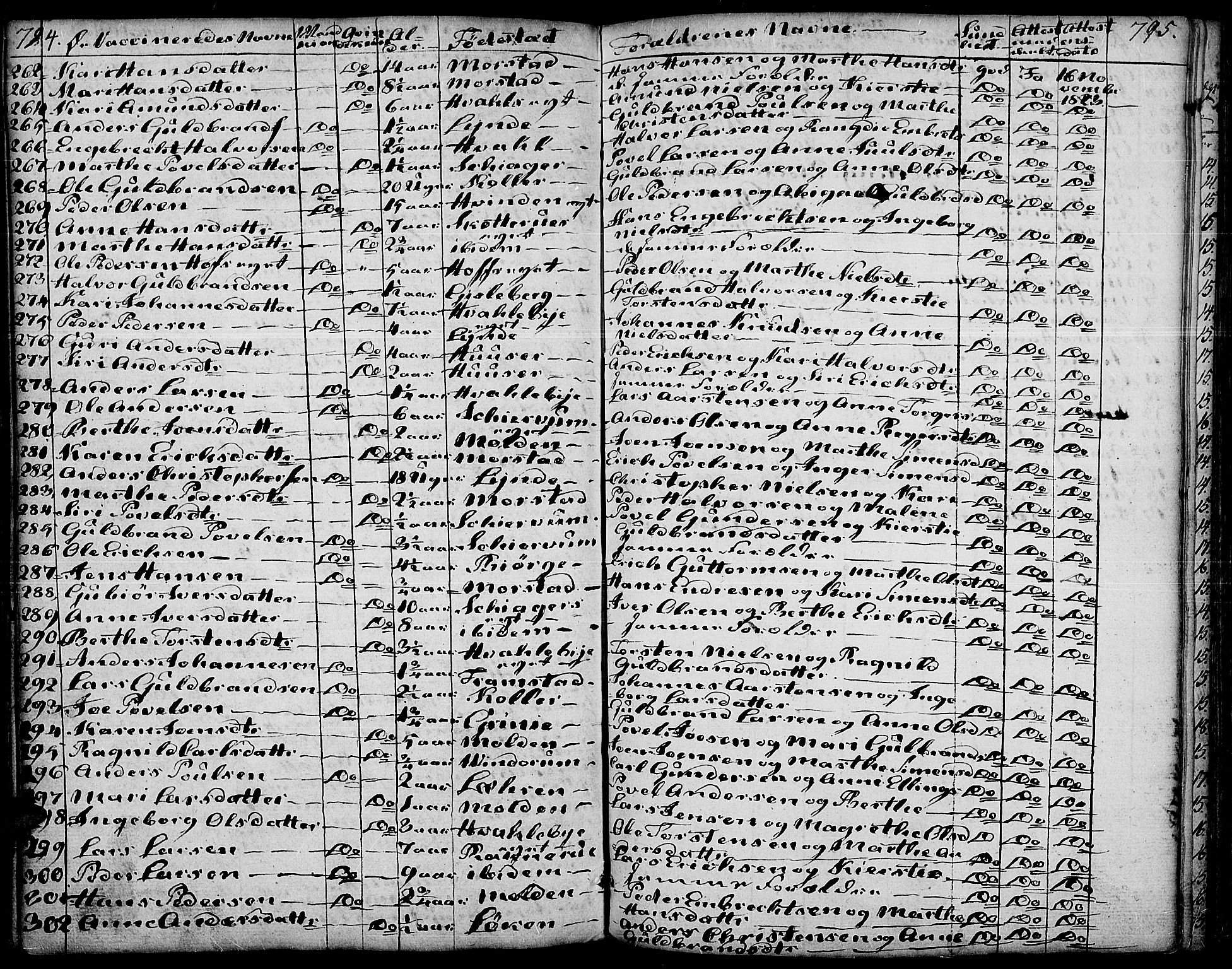 Gran prestekontor, SAH/PREST-112/H/Ha/Haa/L0006: Parish register (official) no. 6, 1787-1824, p. 794-795