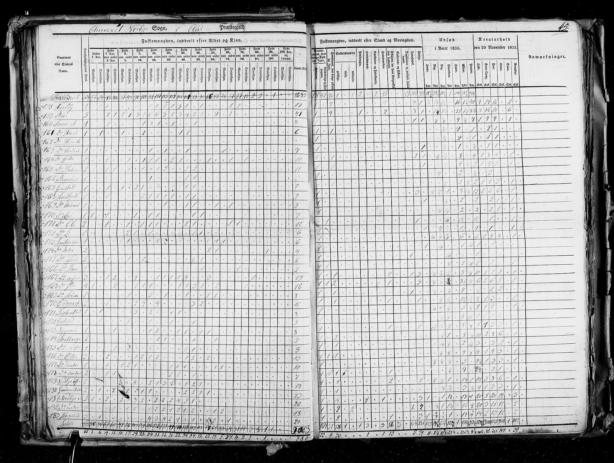 RA, Census 1835, vol. 2: Akershus amt og Smålenenes amt, 1835, p. 45