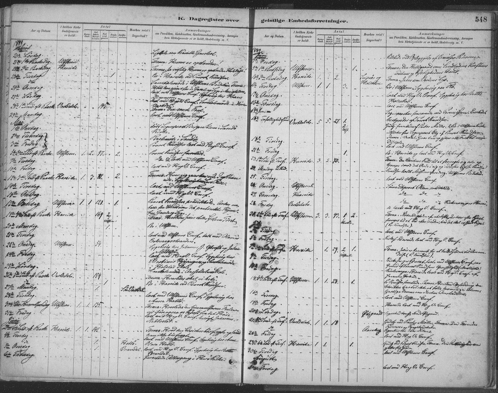 Ministerialprotokoller, klokkerbøker og fødselsregistre - Møre og Romsdal, SAT/A-1454/509/L0106: Parish register (official) no. 509A04, 1883-1922, p. 548