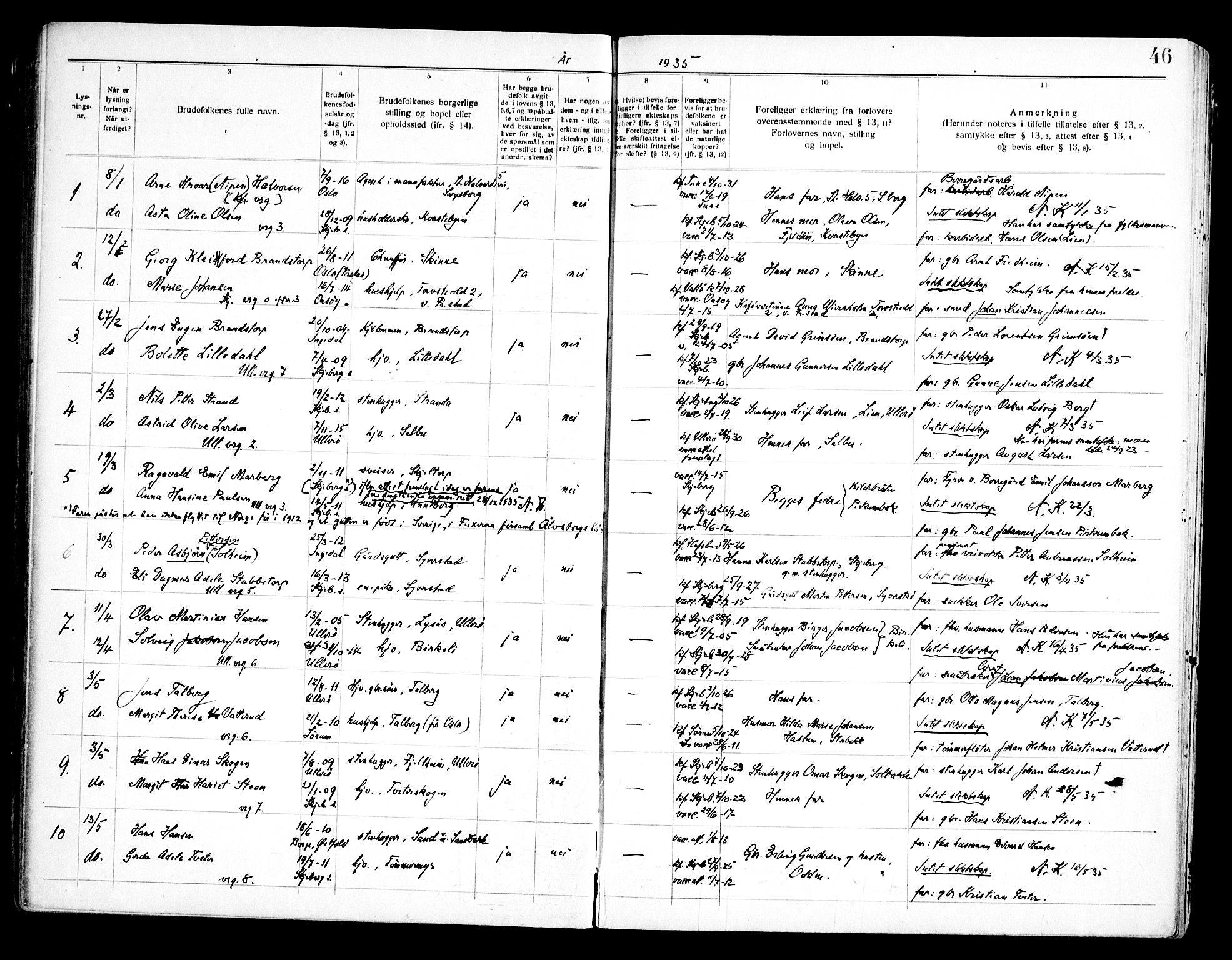 Skjeberg prestekontor Kirkebøker, SAO/A-10923/H/Ha/L0002: Banns register no. I 2, 1919-1957, p. 46