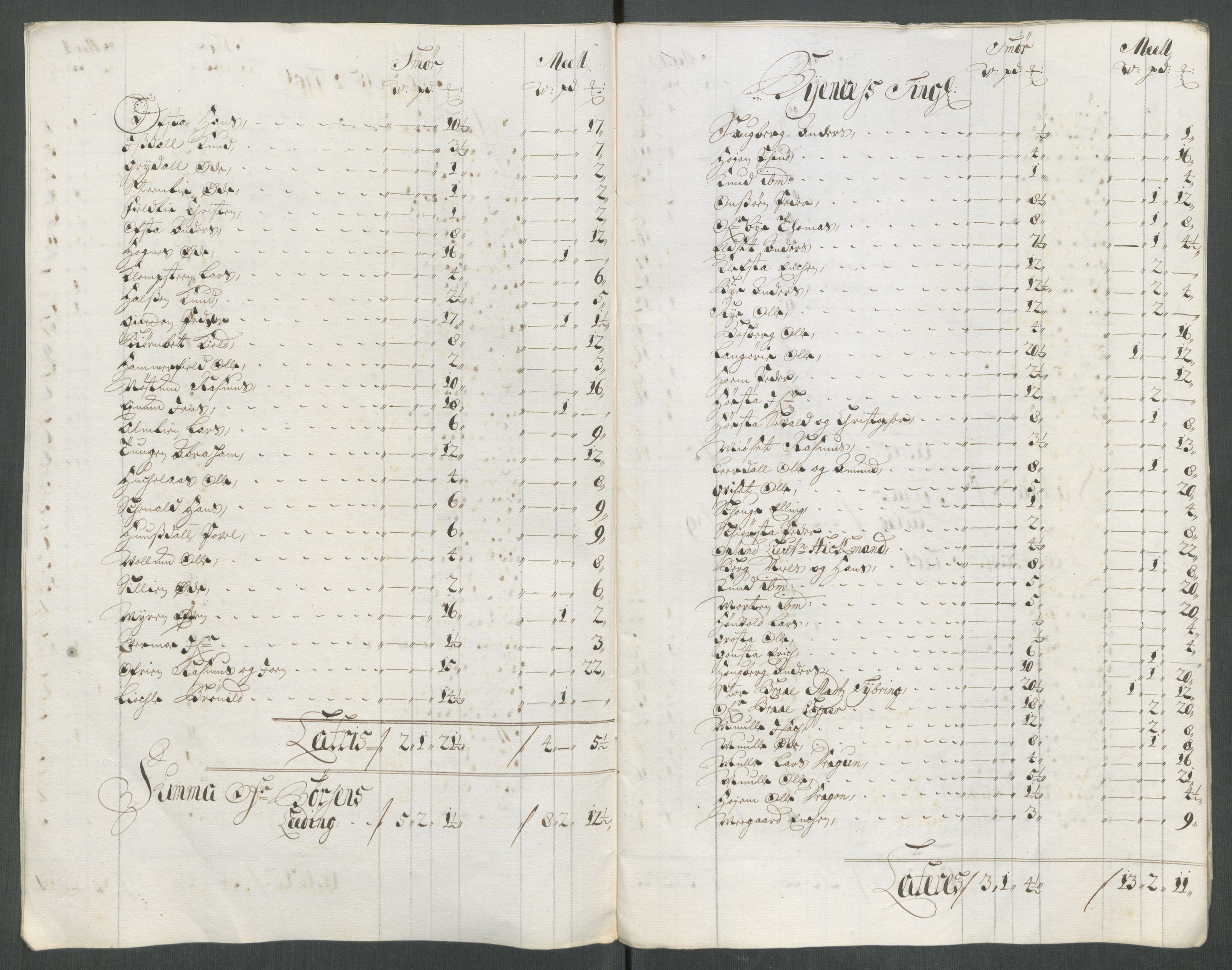 Rentekammeret inntil 1814, Reviderte regnskaper, Fogderegnskap, RA/EA-4092/R61/L4113: Fogderegnskap Strinda og Selbu, 1712-1713, p. 444