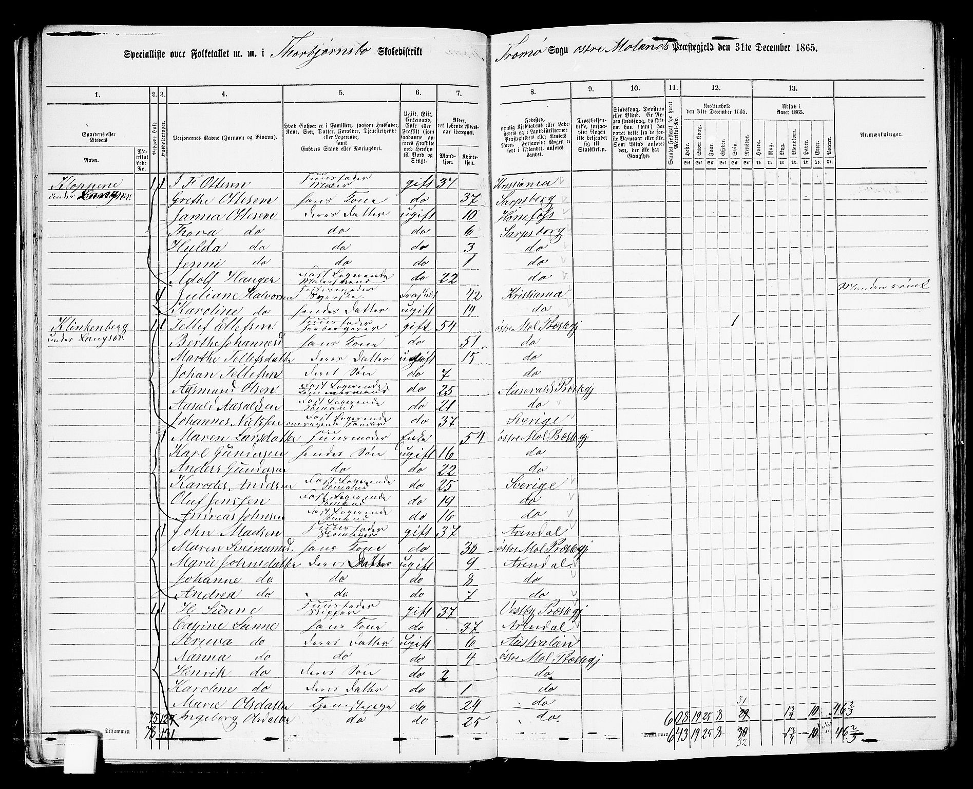 RA, 1865 census for Austre Moland, 1865, p. 38